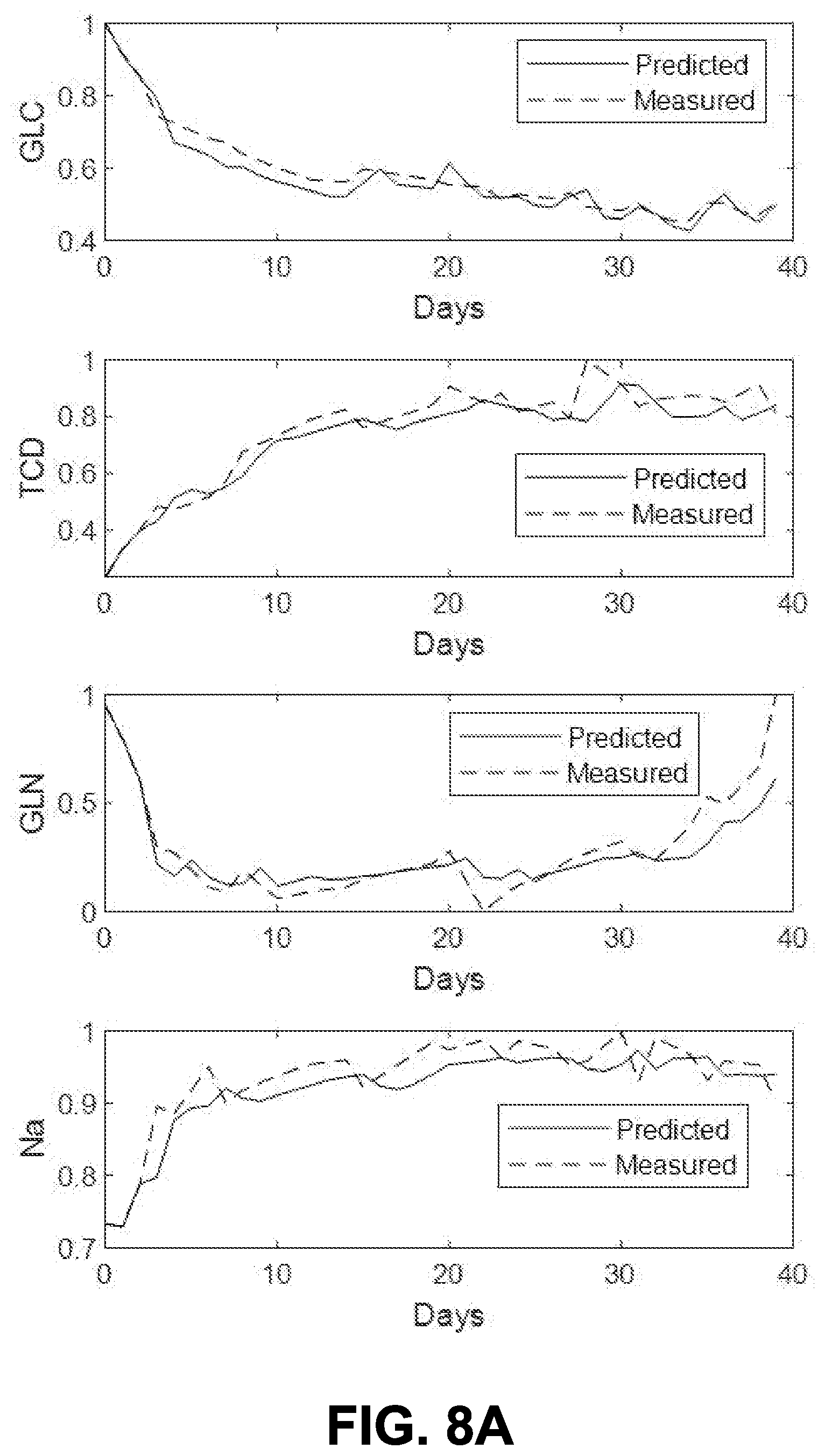 Patent US12590283 Figure 12 – Hybrid predictive modeling for control of cell culture