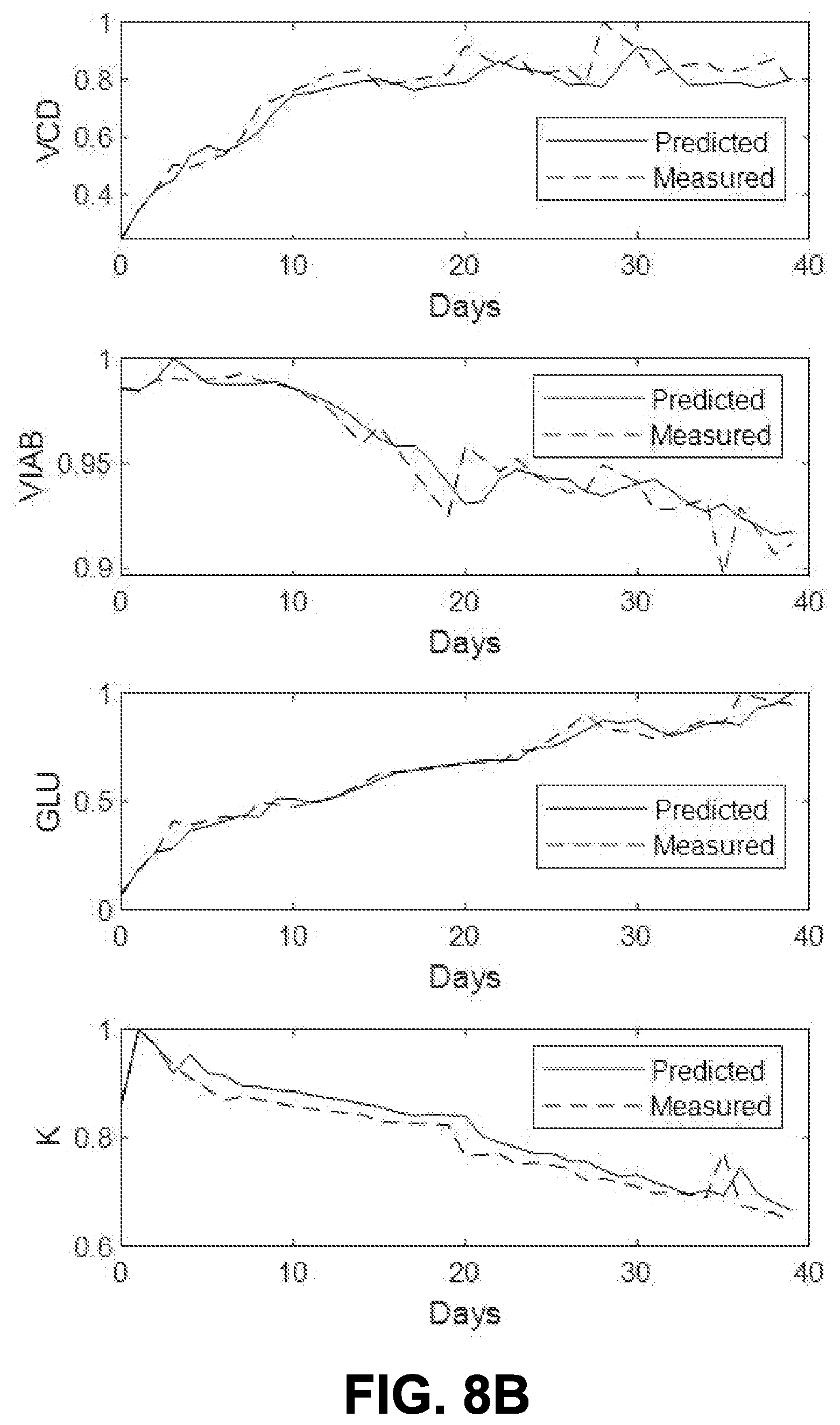 Patent US12590283 Figure 13 – Hybrid predictive modeling for control of cell culture