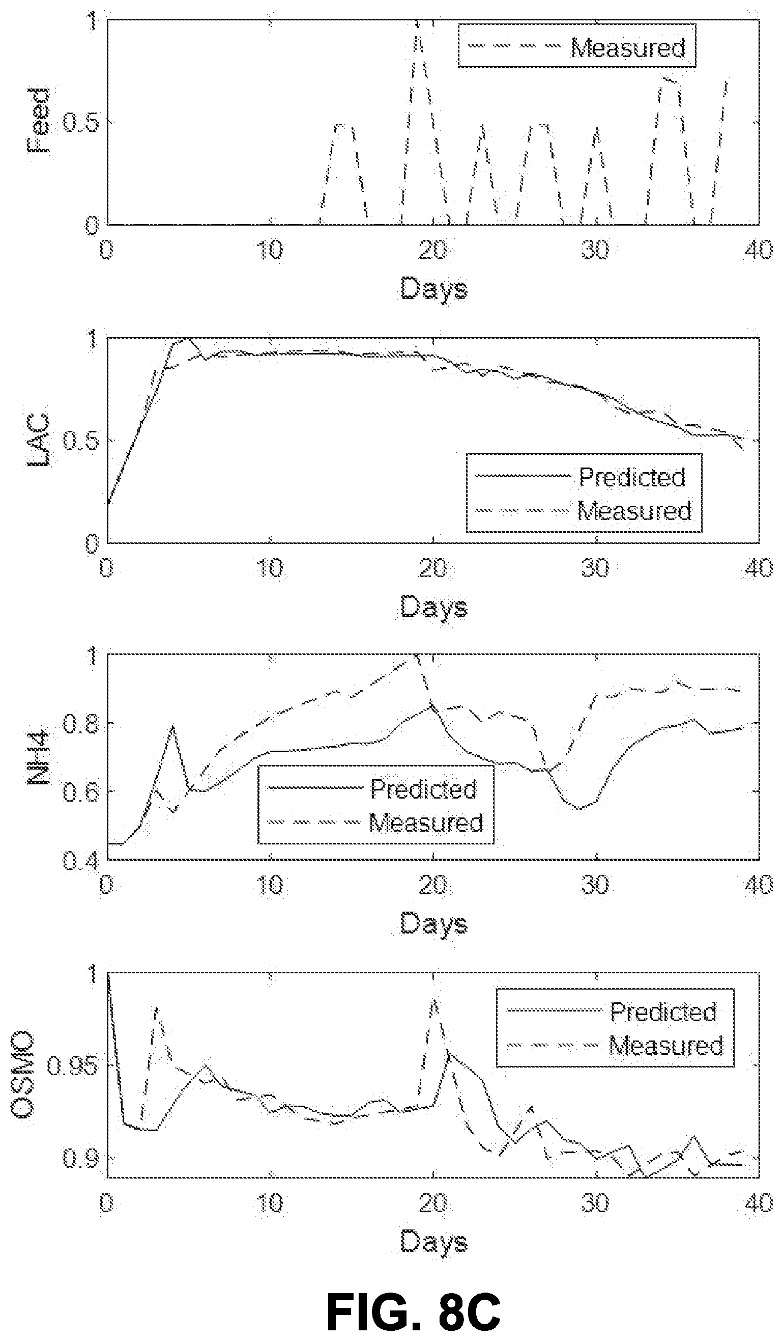 Patent US12590283 Figure 14 – Hybrid predictive modeling for control of cell culture