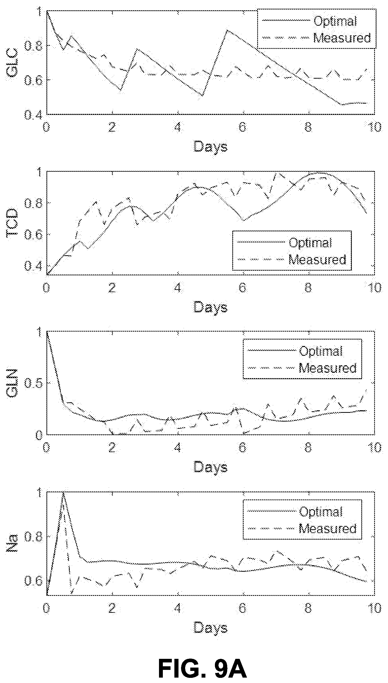 Patent US12590283 Figure 15 – Hybrid predictive modeling for control of cell culture
