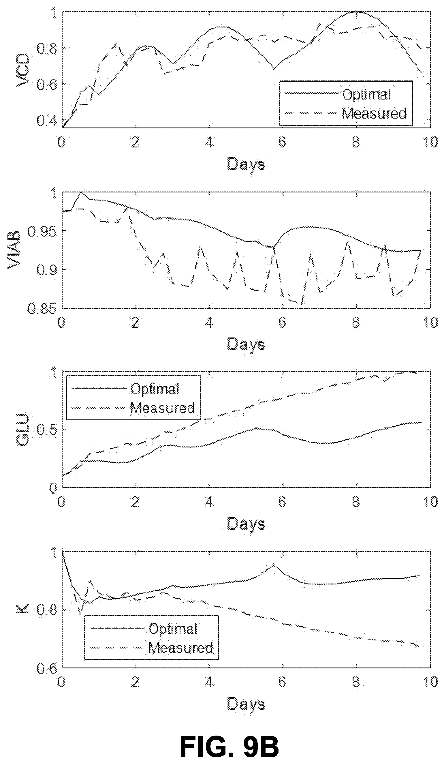 Patent US12590283 Figure 16 – Hybrid predictive modeling for control of cell culture
