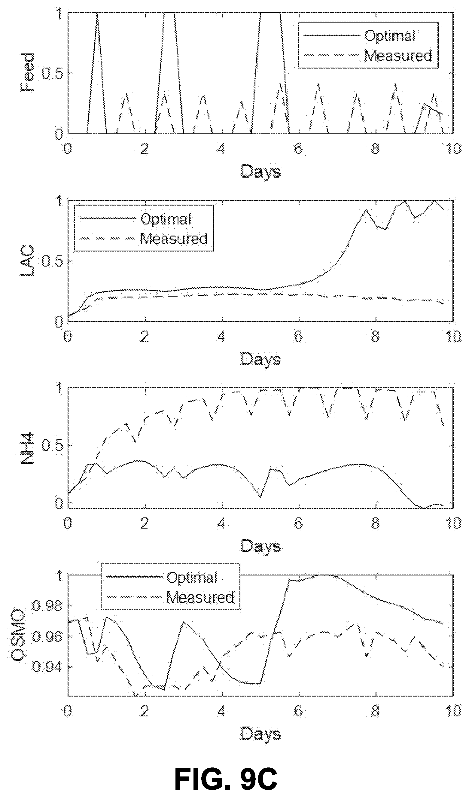 Patent US12590283 Figure 17 – Hybrid predictive modeling for control of cell culture