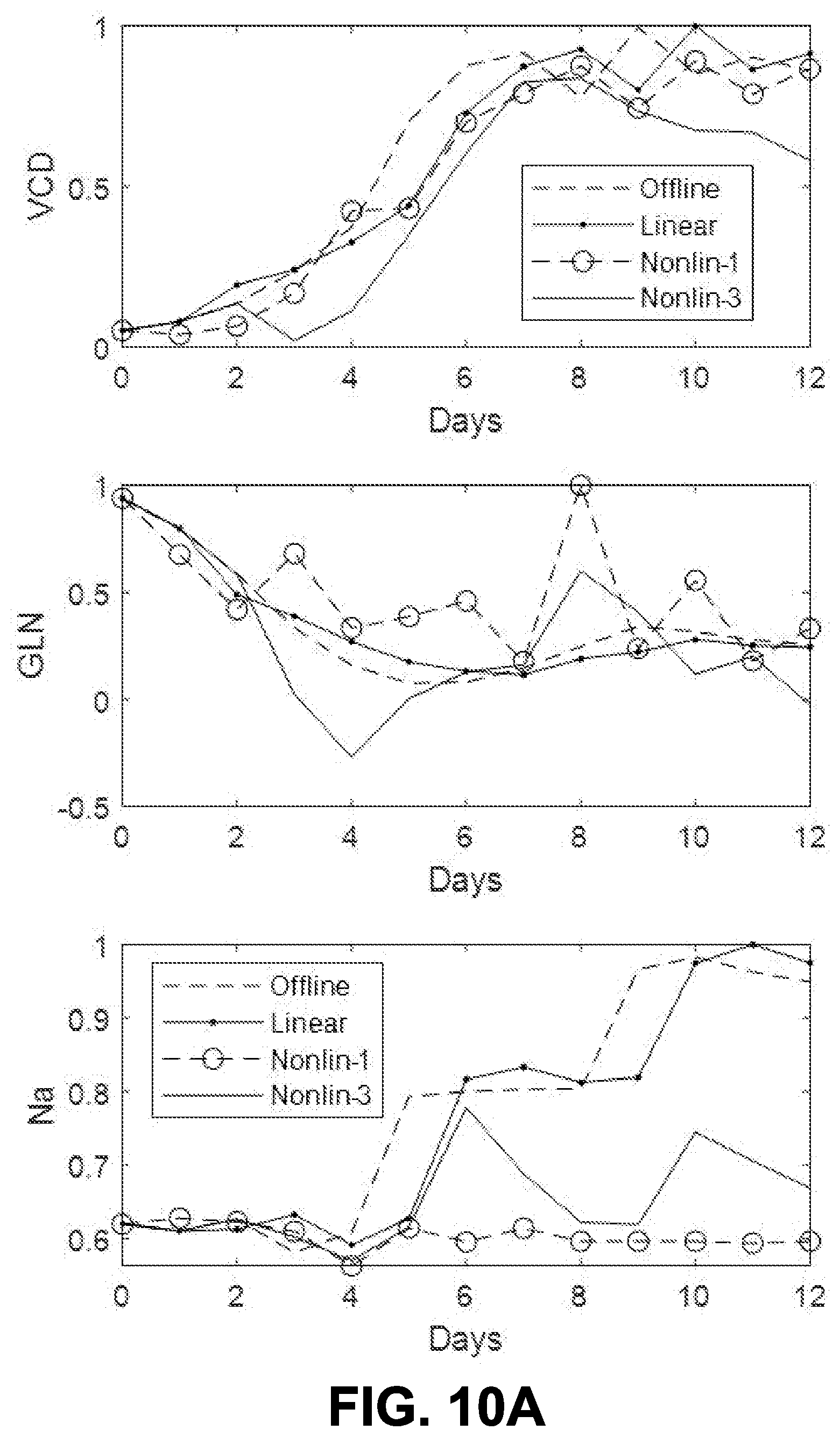 Patent US12590283 Figure 18 – Hybrid predictive modeling for control of cell culture