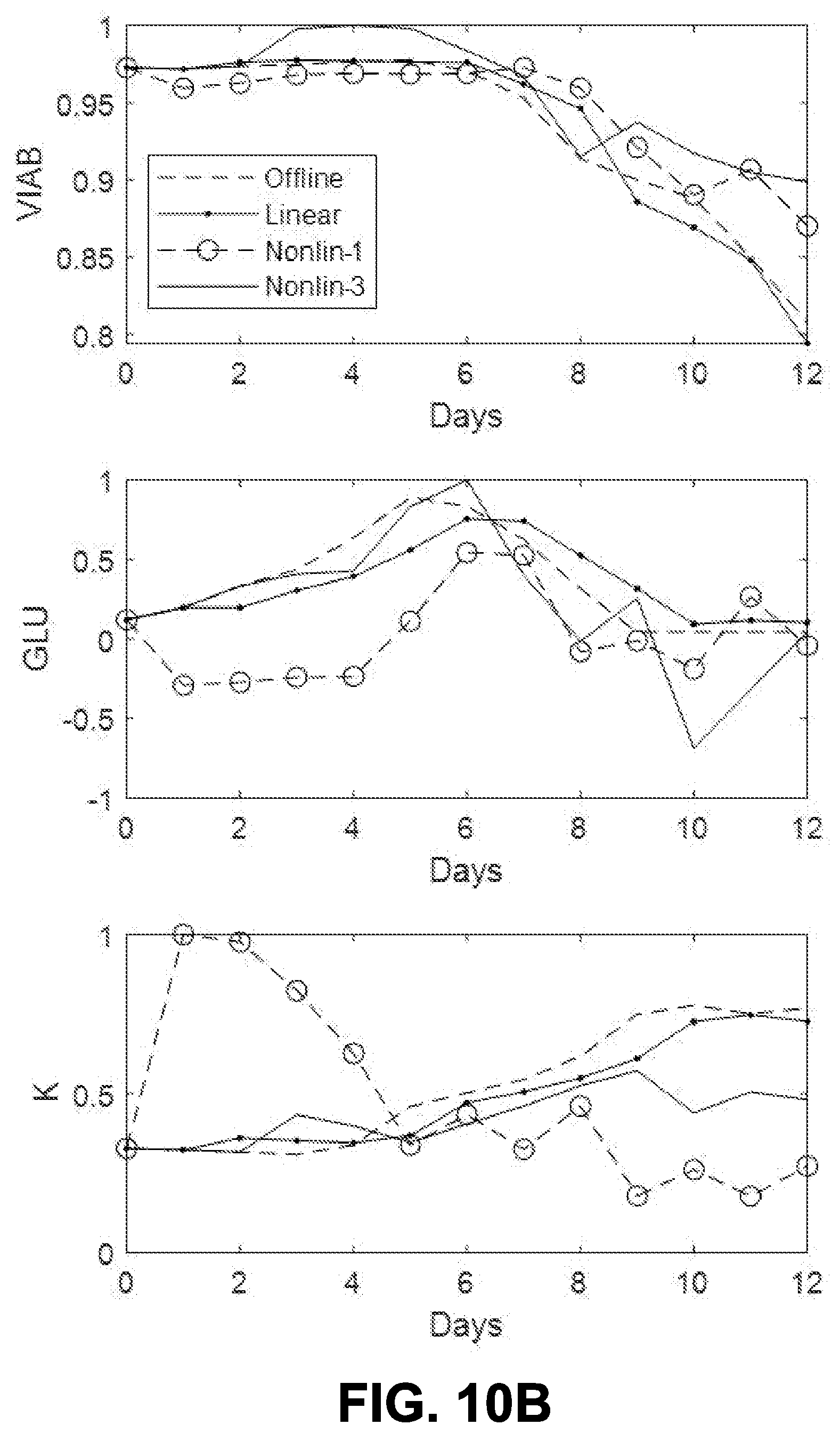 Patent US12590283 Figure 19 – Hybrid predictive modeling for control of cell culture