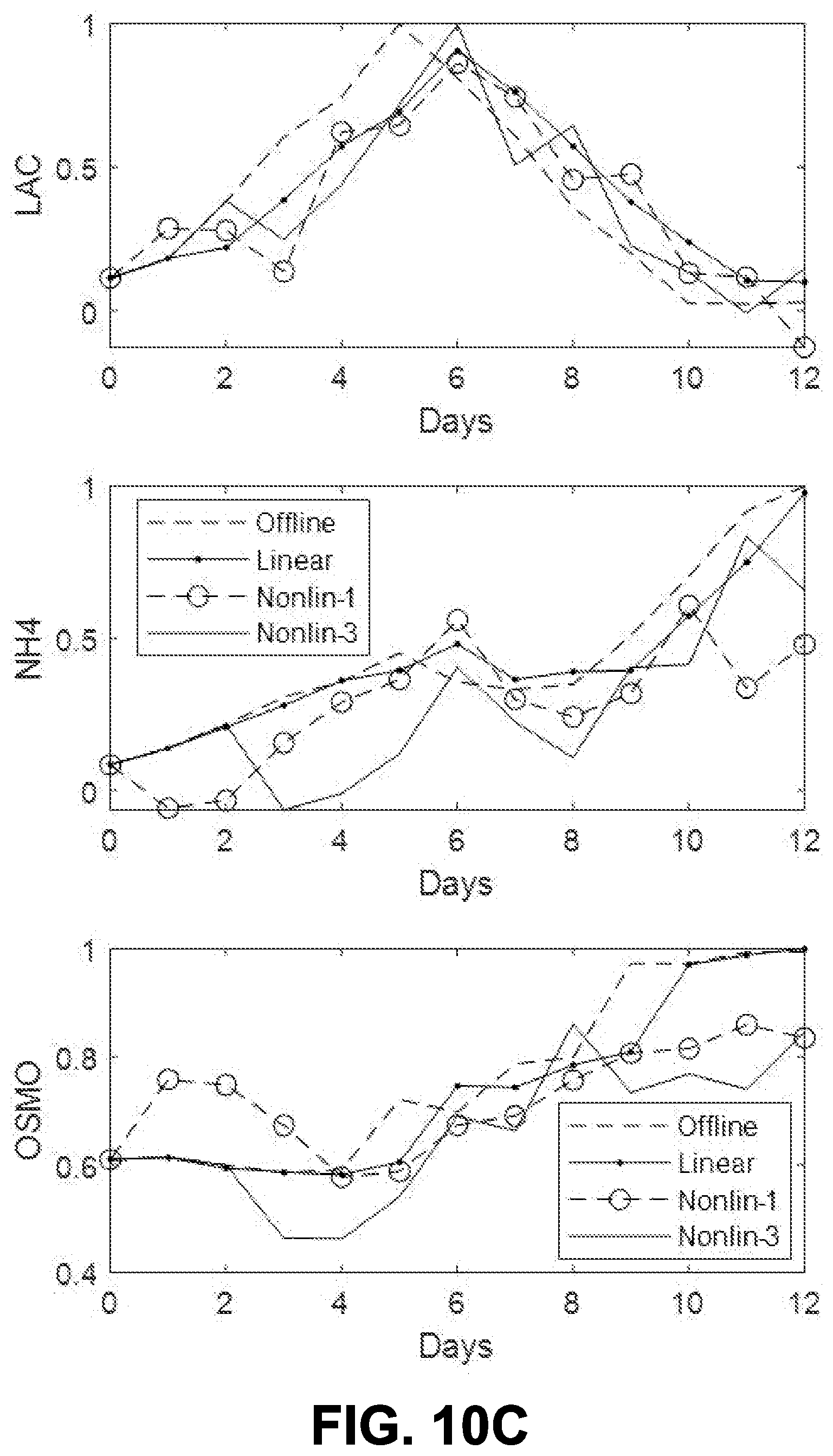 Patent US12590283 Figure 20 – Hybrid predictive modeling for control of cell culture