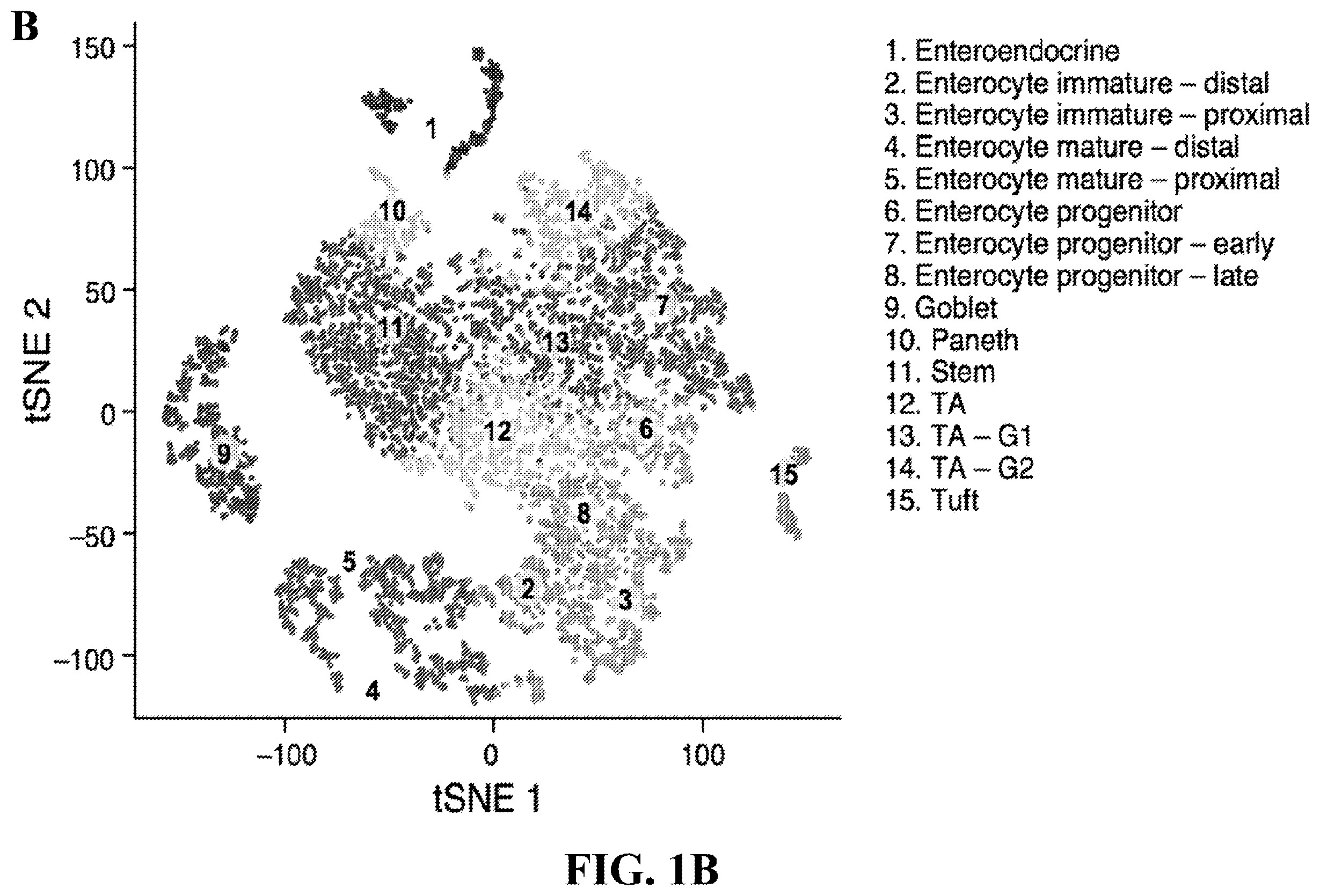 Patent US12590288 Figure 2 – Method of treating an inflammatory disease by administering an agent which binds a surface receptor on a tuft cell that induces an ILC class 2 inflammatory response