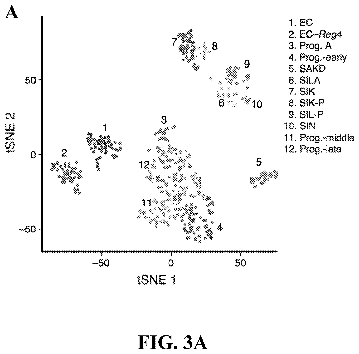 Patent US12590288 Figure 9 – Method of treating an inflammatory disease by administering an agent which binds a surface receptor on a tuft cell that induces an ILC class 2 inflammatory response