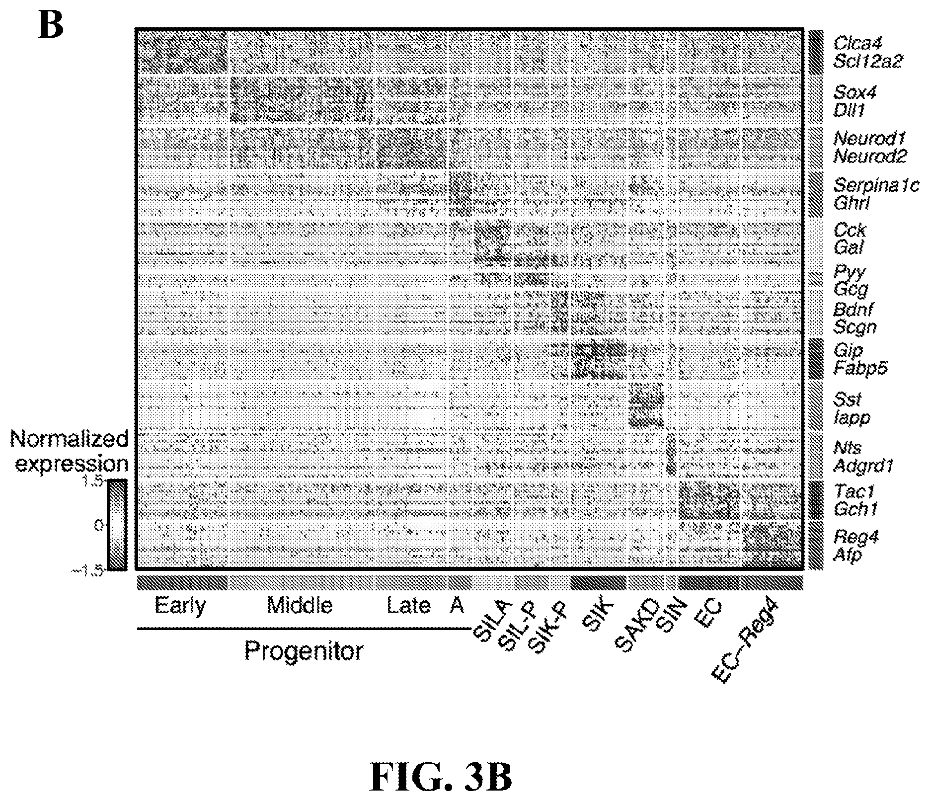Patent US12590288 Figure 10 – Method of treating an inflammatory disease by administering an agent which binds a surface receptor on a tuft cell that induces an ILC class 2 inflammatory response