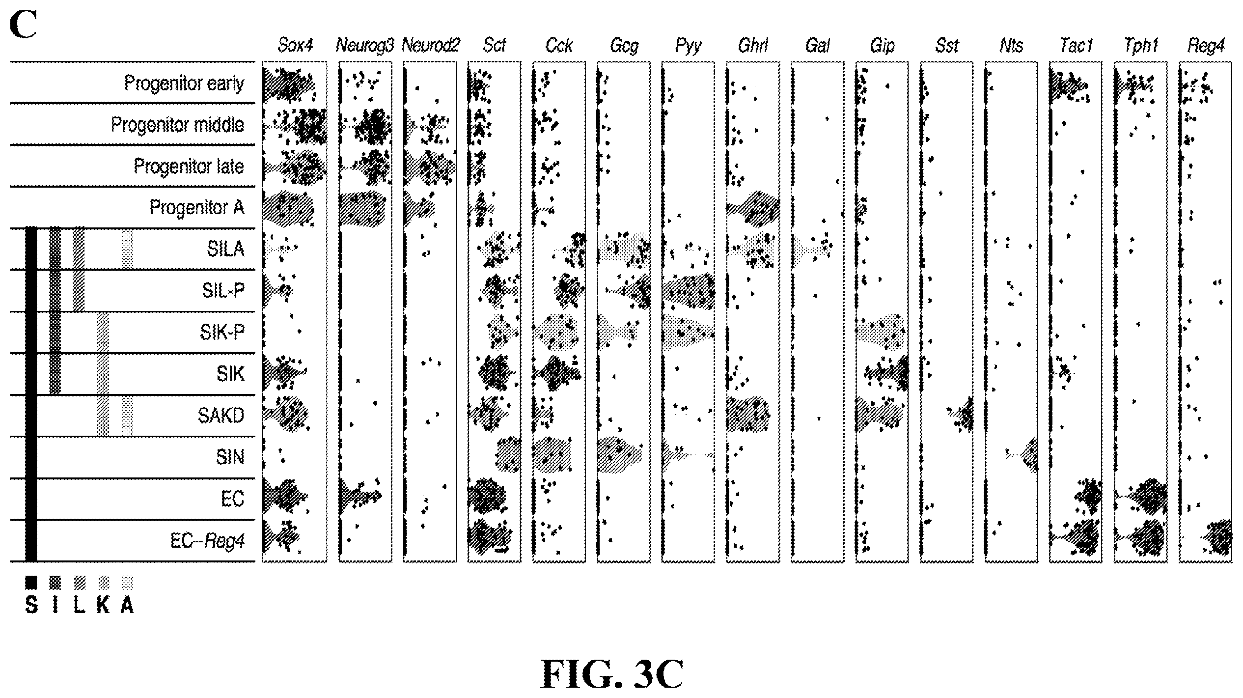 Patent US12590288 Figure 11 – Method of treating an inflammatory disease by administering an agent which binds a surface receptor on a tuft cell that induces an ILC class 2 inflammatory response