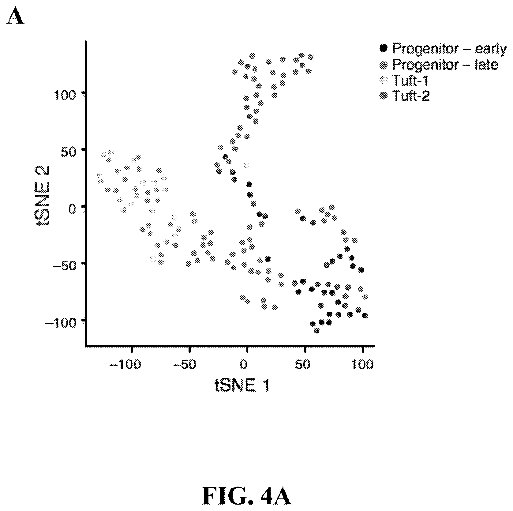Patent US12590288 Figure 13 – Method of treating an inflammatory disease by administering an agent which binds a surface receptor on a tuft cell that induces an ILC class 2 inflammatory response