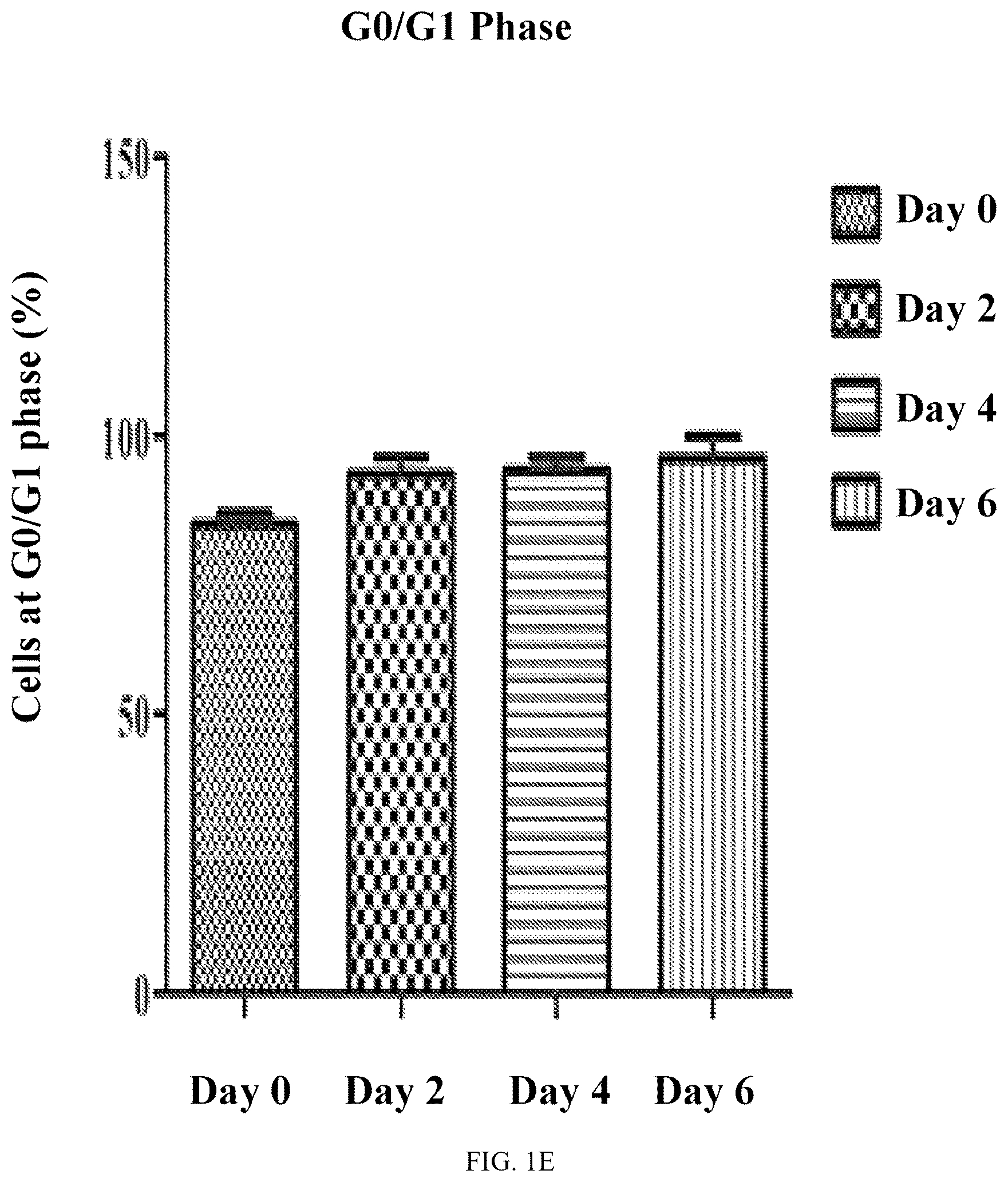 Patent US12590289 Figure 3 – Medium-based method realized for differentiation of dental stem cells into neurons