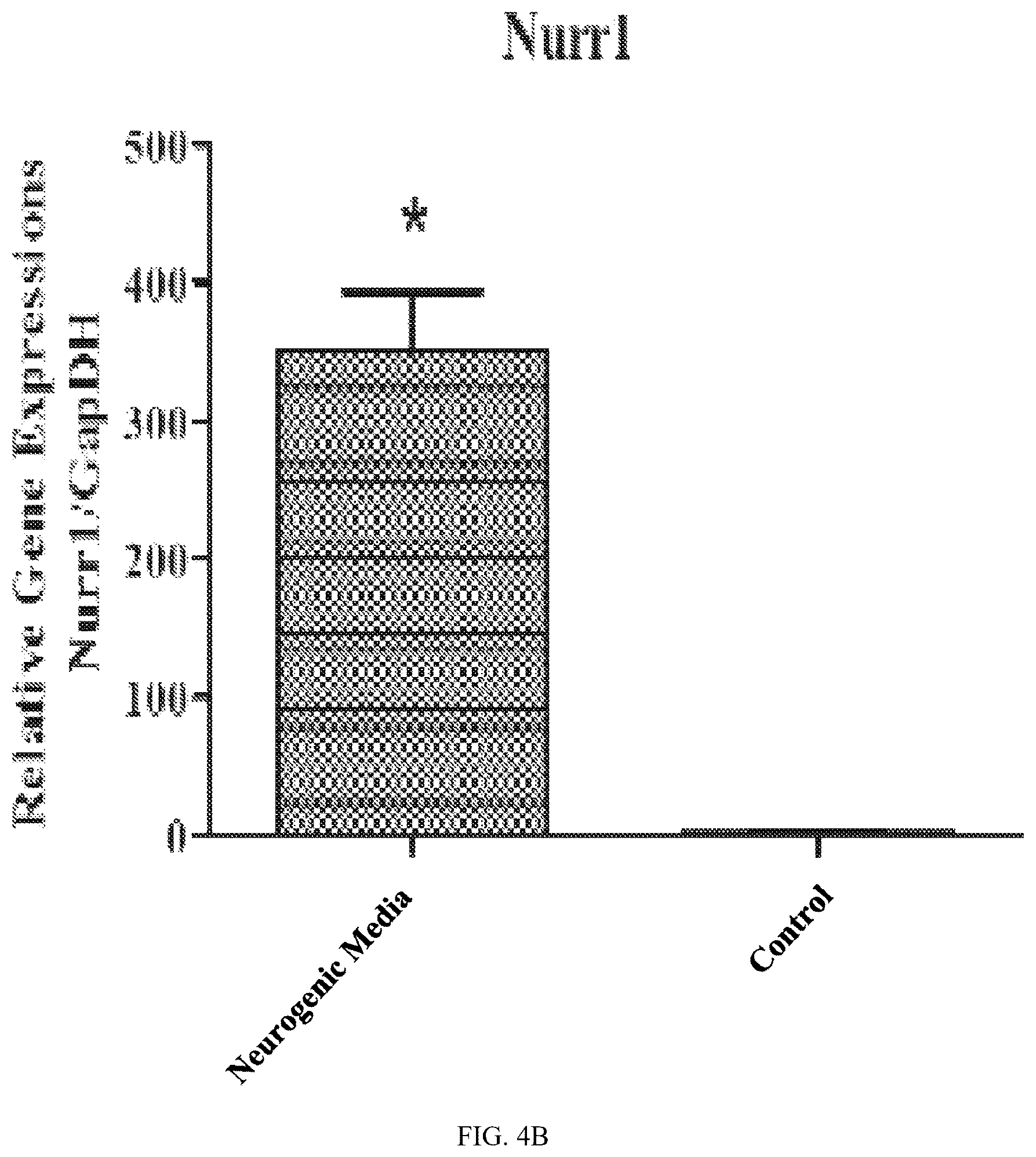 Patent US12590289 Figure 9 – Medium-based method realized for differentiation of dental stem cells into neurons