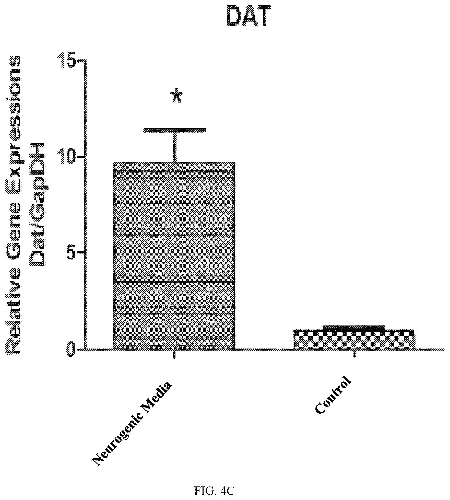 Patent US12590289 Figure 10 – Medium-based method realized for differentiation of dental stem cells into neurons