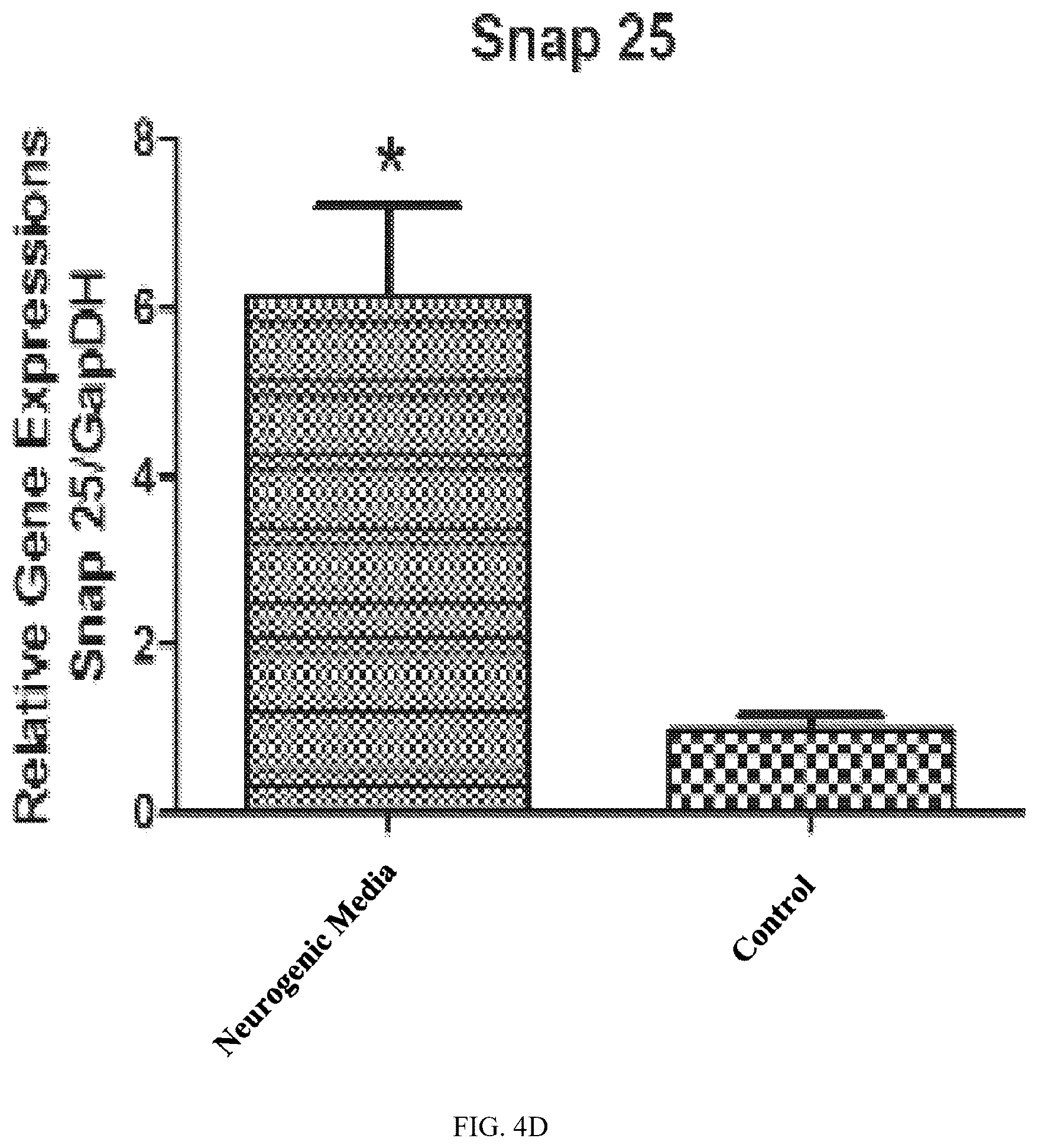 Patent US12590289 Figure 11 – Medium-based method realized for differentiation of dental stem cells into neurons