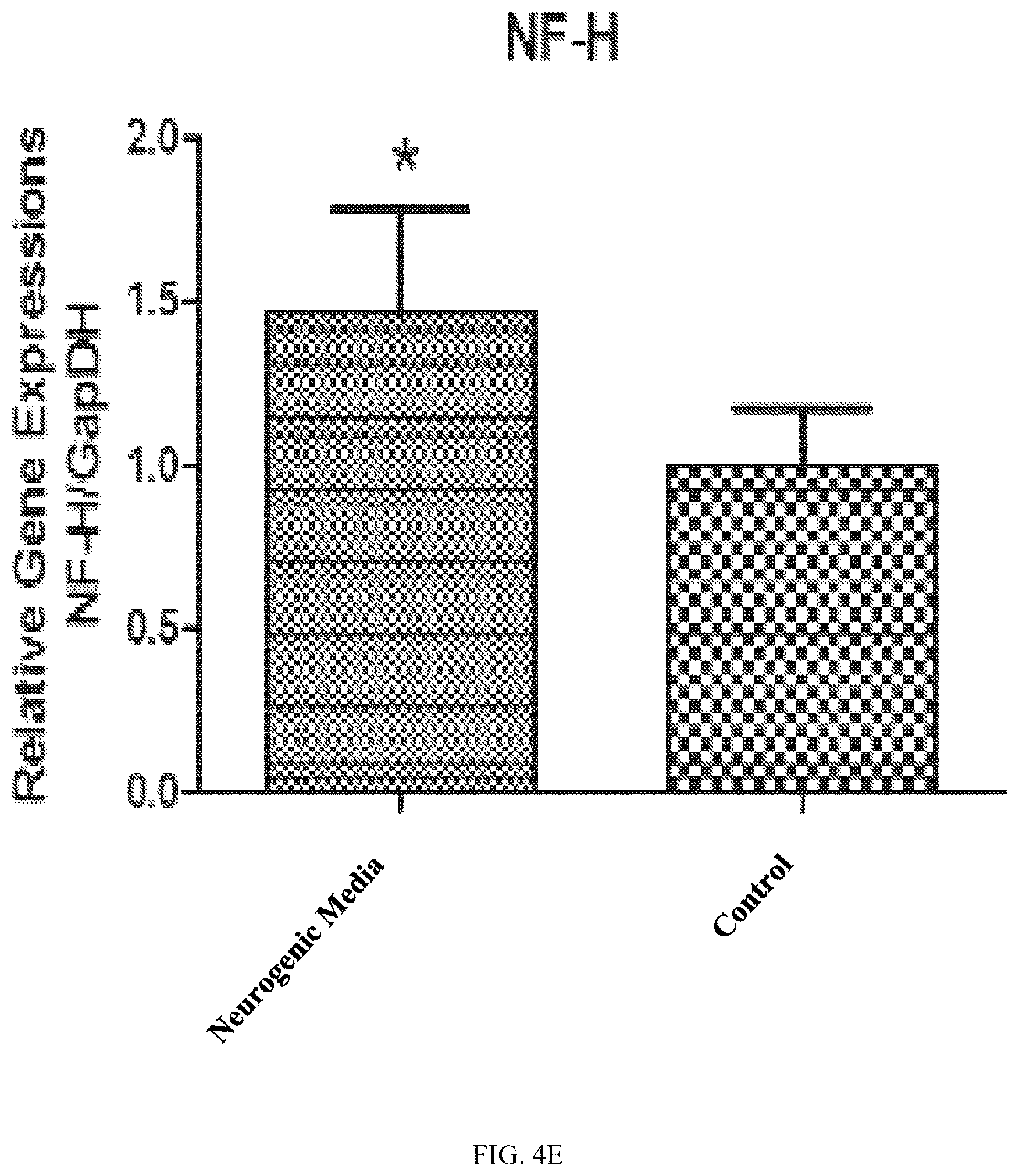 Patent US12590289 Figure 12 – Medium-based method realized for differentiation of dental stem cells into neurons
