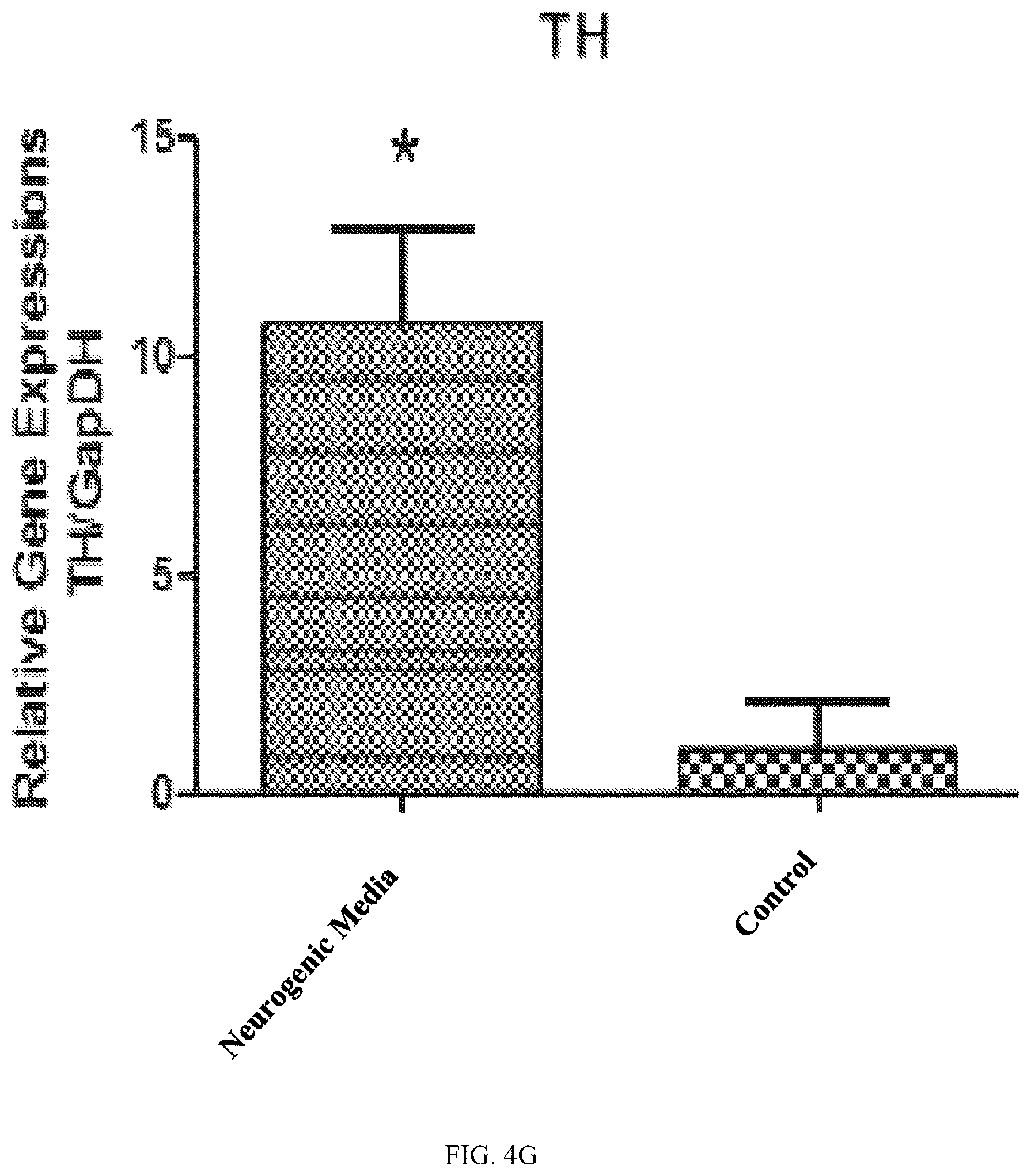 Patent US12590289 Figure 14 – Medium-based method realized for differentiation of dental stem cells into neurons