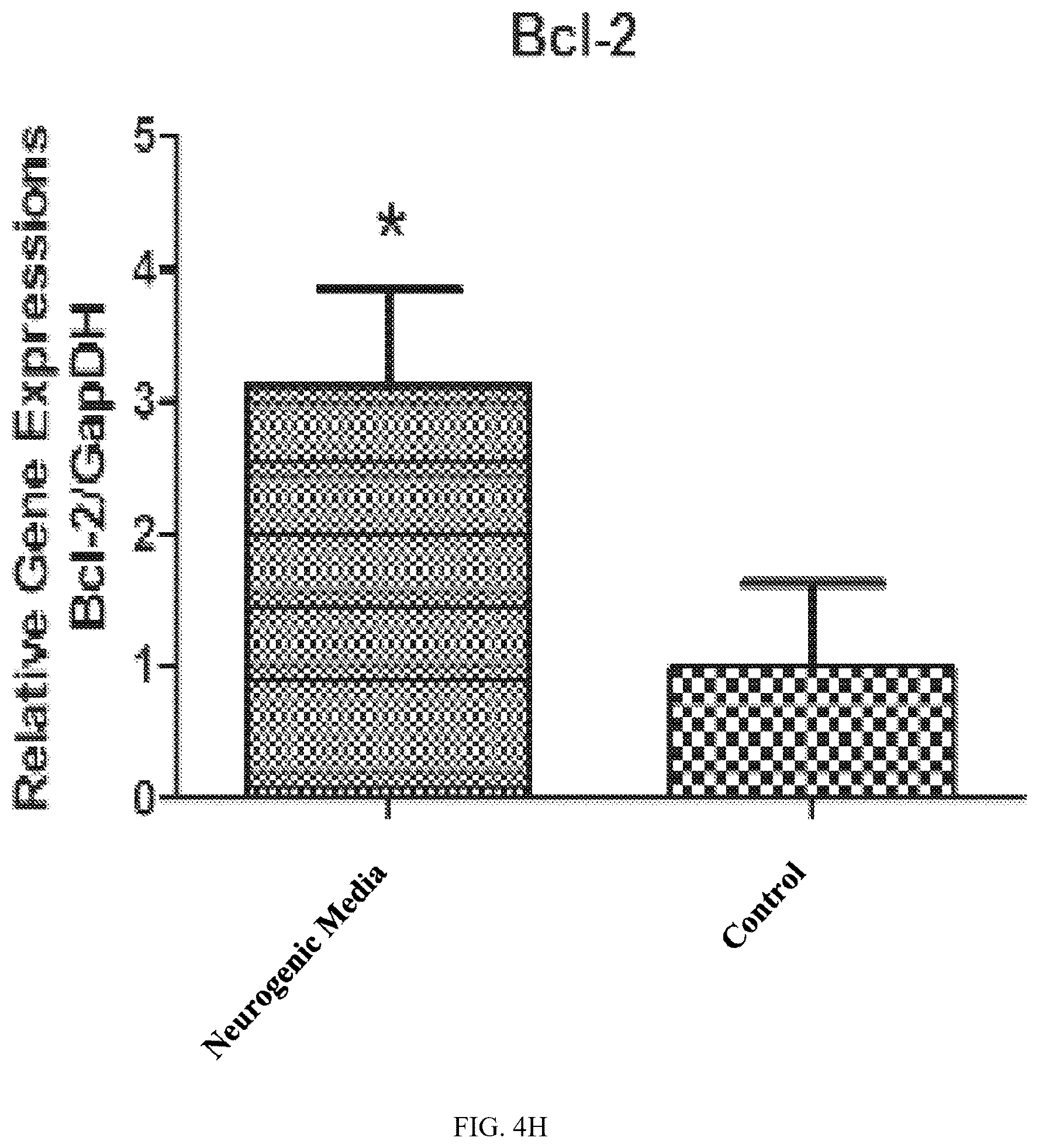 Patent US12590289 Figure 15 – Medium-based method realized for differentiation of dental stem cells into neurons