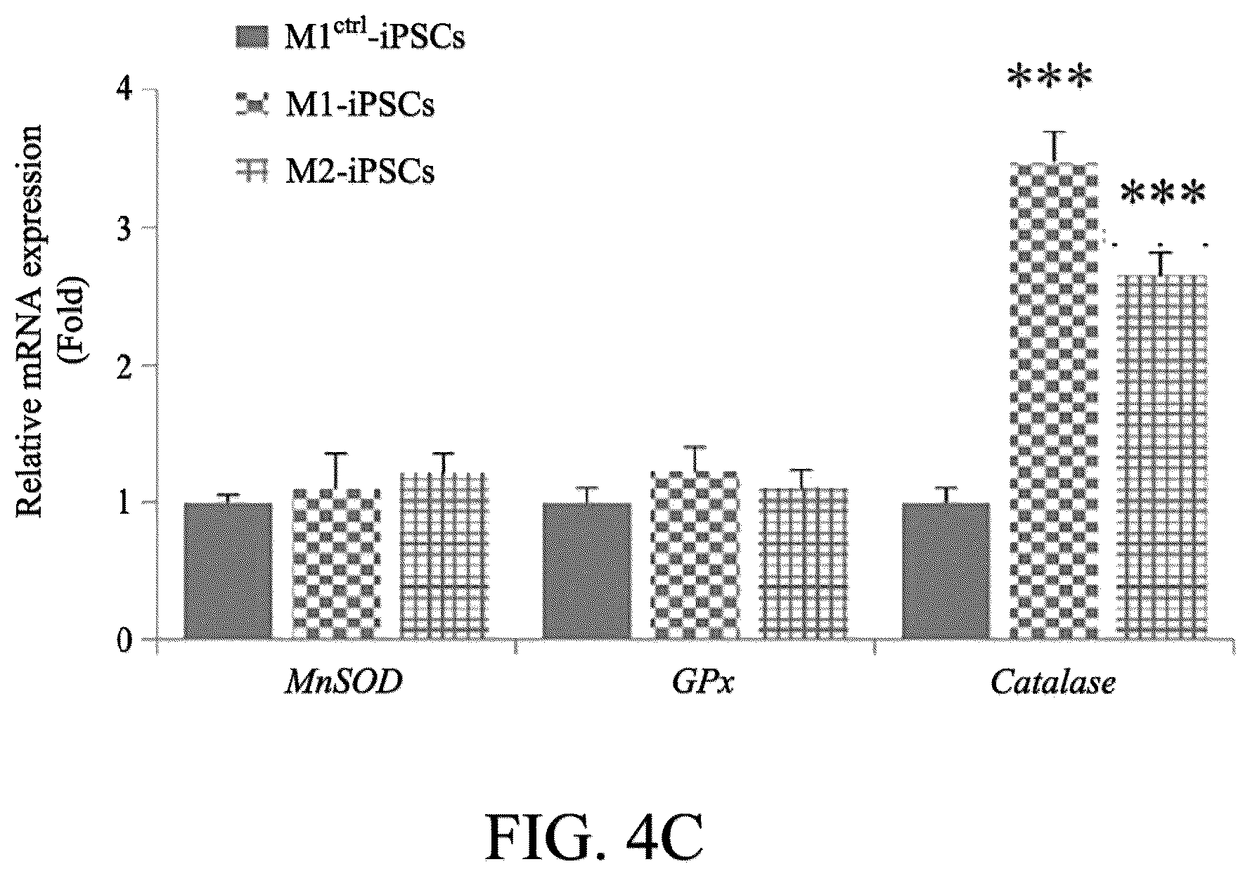 Patent US12590290 Figure 7 – Method for treating and modelling hearing loss