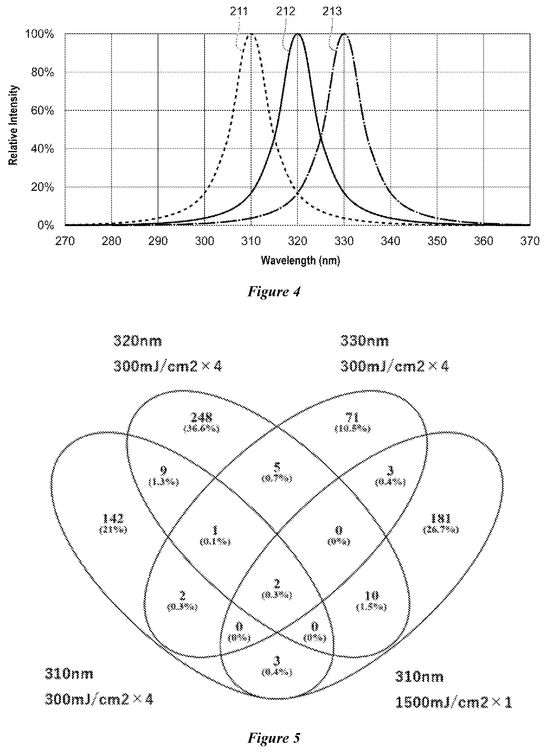 Patent US12590291 Figure 3 – Method of inducing expression of calcium channel and/or calcium pump, and apparatus therefor