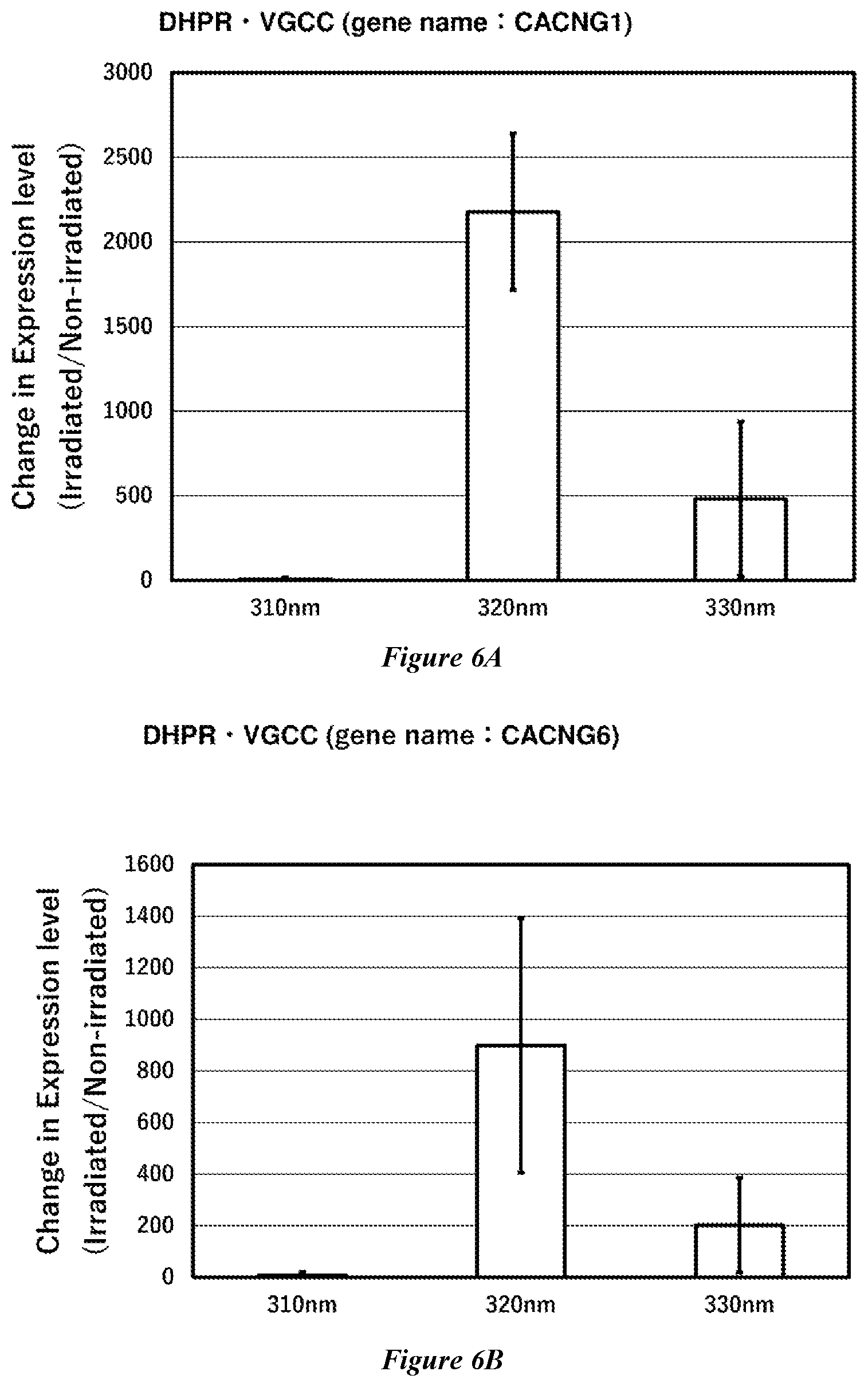 Patent US12590291 Figure 4 – Method of inducing expression of calcium channel and/or calcium pump, and apparatus therefor