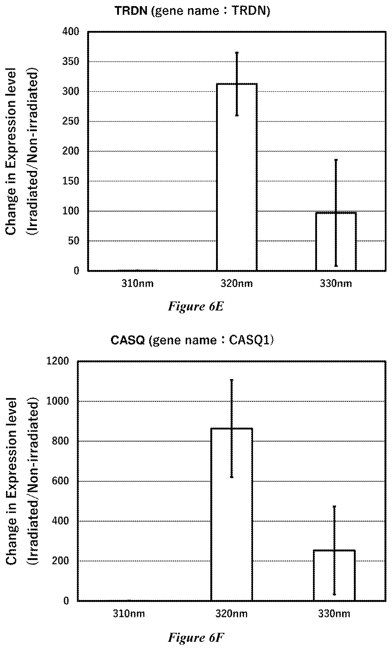 Patent US12590291 Figure 6 – Method of inducing expression of calcium channel and/or calcium pump, and apparatus therefor
