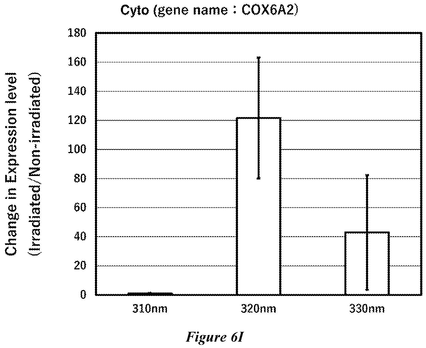 Patent US12590291 Figure 8 – Method of inducing expression of calcium channel and/or calcium pump, and apparatus therefor
