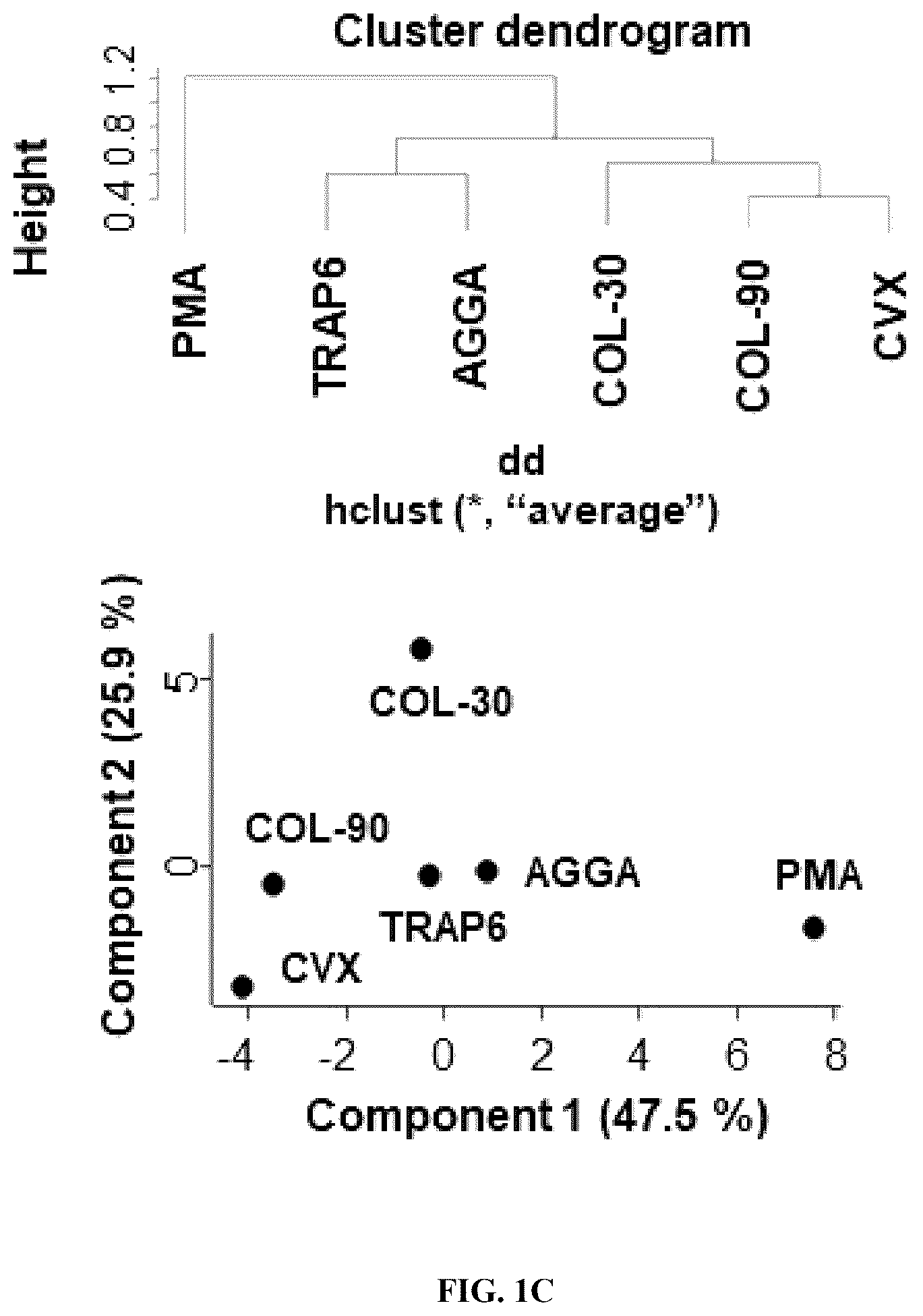 Patent US12590293 Figure 3 – Method for obtaining a platelet derived secretome and uses thereof