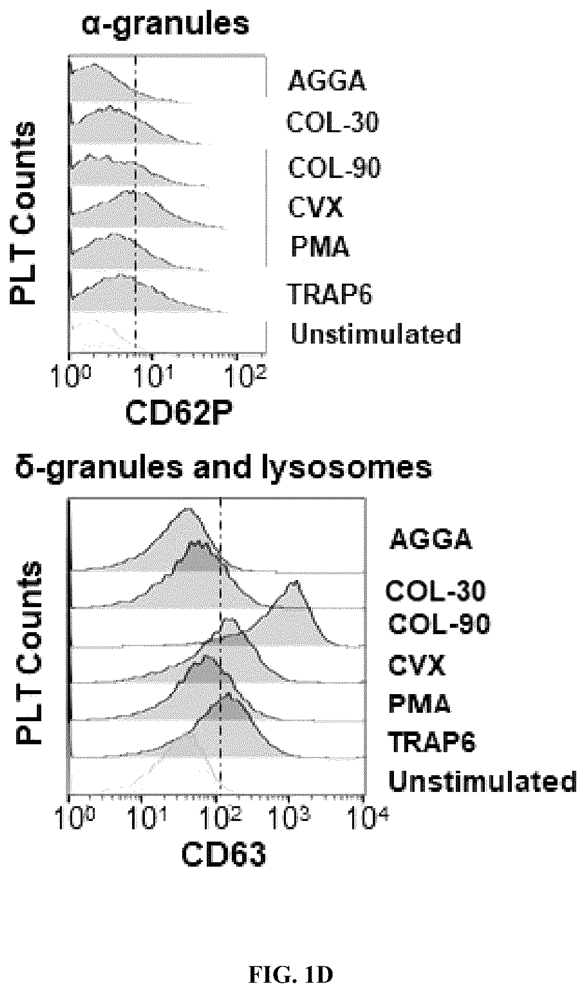 Patent US12590293 Figure 4 – Method for obtaining a platelet derived secretome and uses thereof