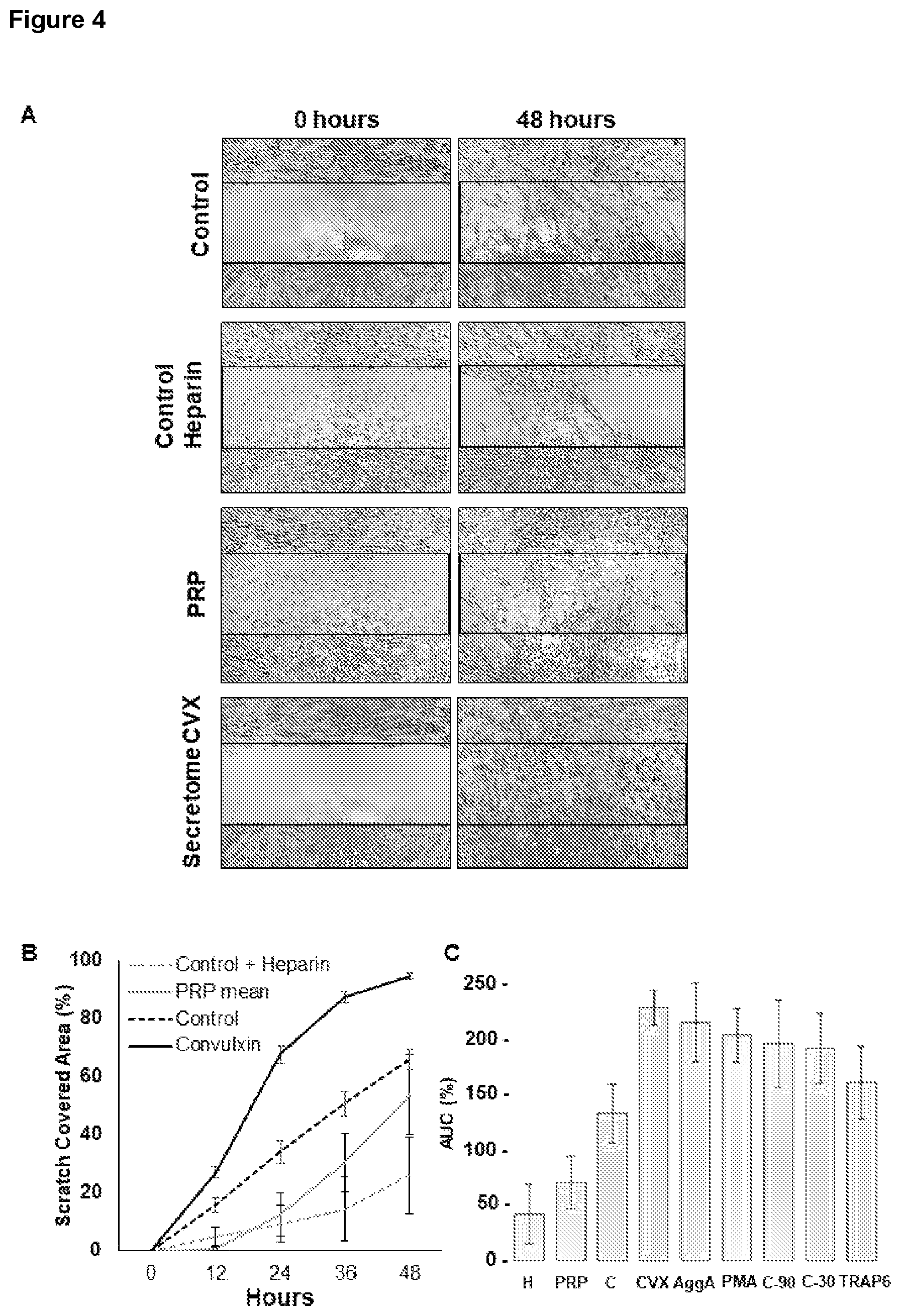 Patent US12590293 Figure 7 – Method for obtaining a platelet derived secretome and uses thereof