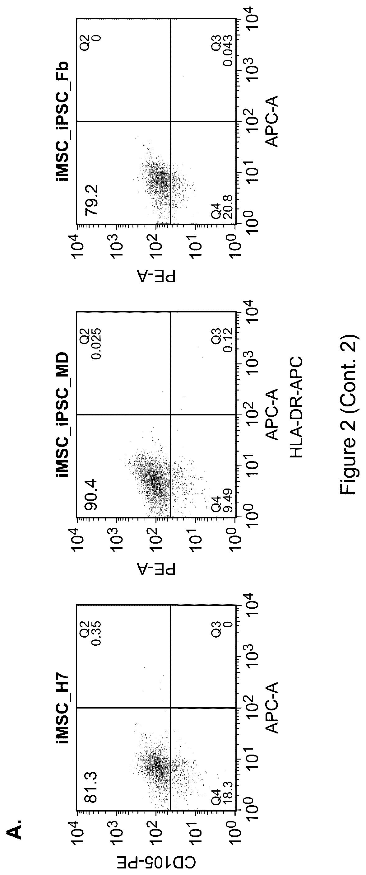 Patent US12590295 Figure 4 – Mesenchymal stromal cells as a reprogramming source for iPSC induction
