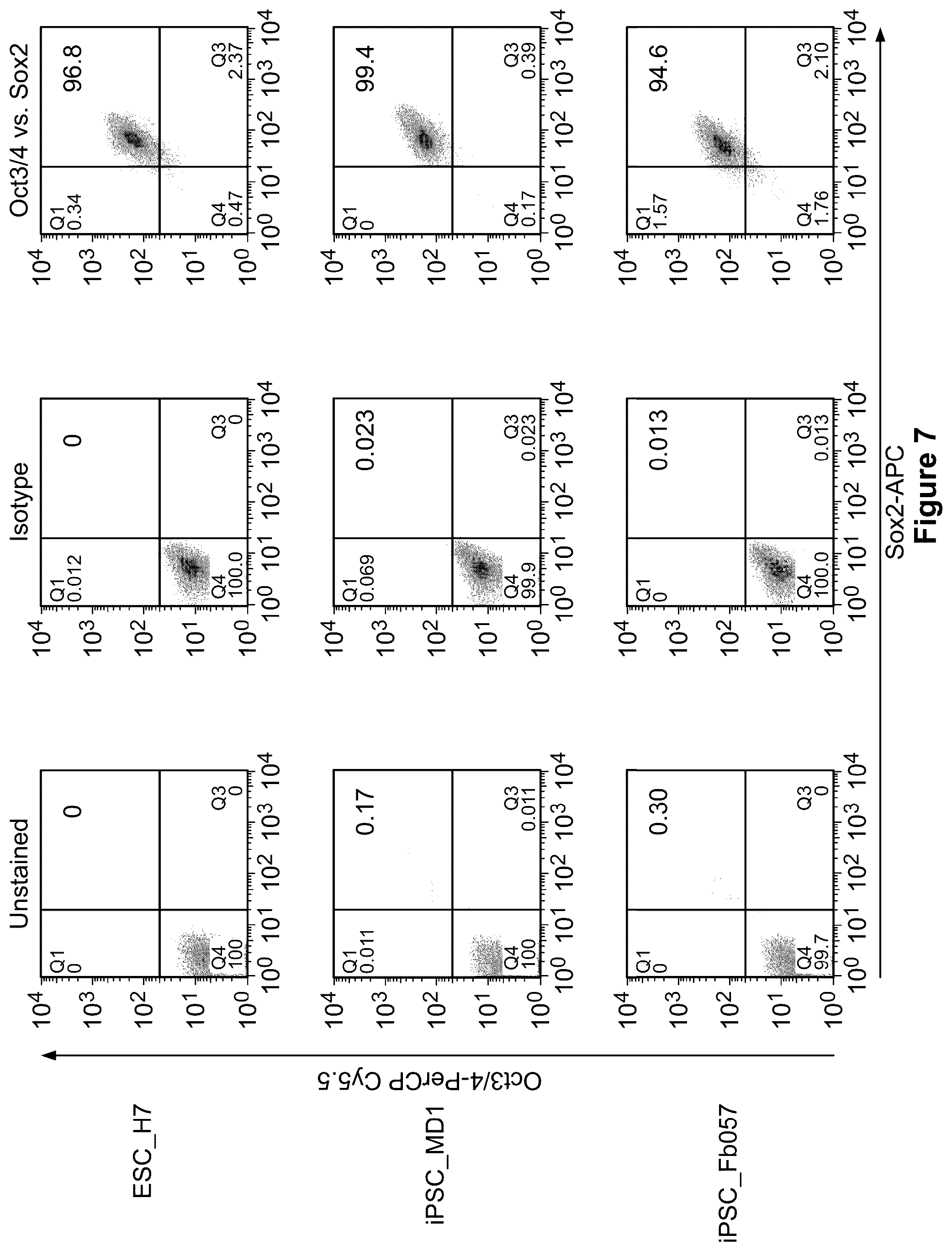 Patent US12590295 Figure 10 – Mesenchymal stromal cells as a reprogramming source for iPSC induction