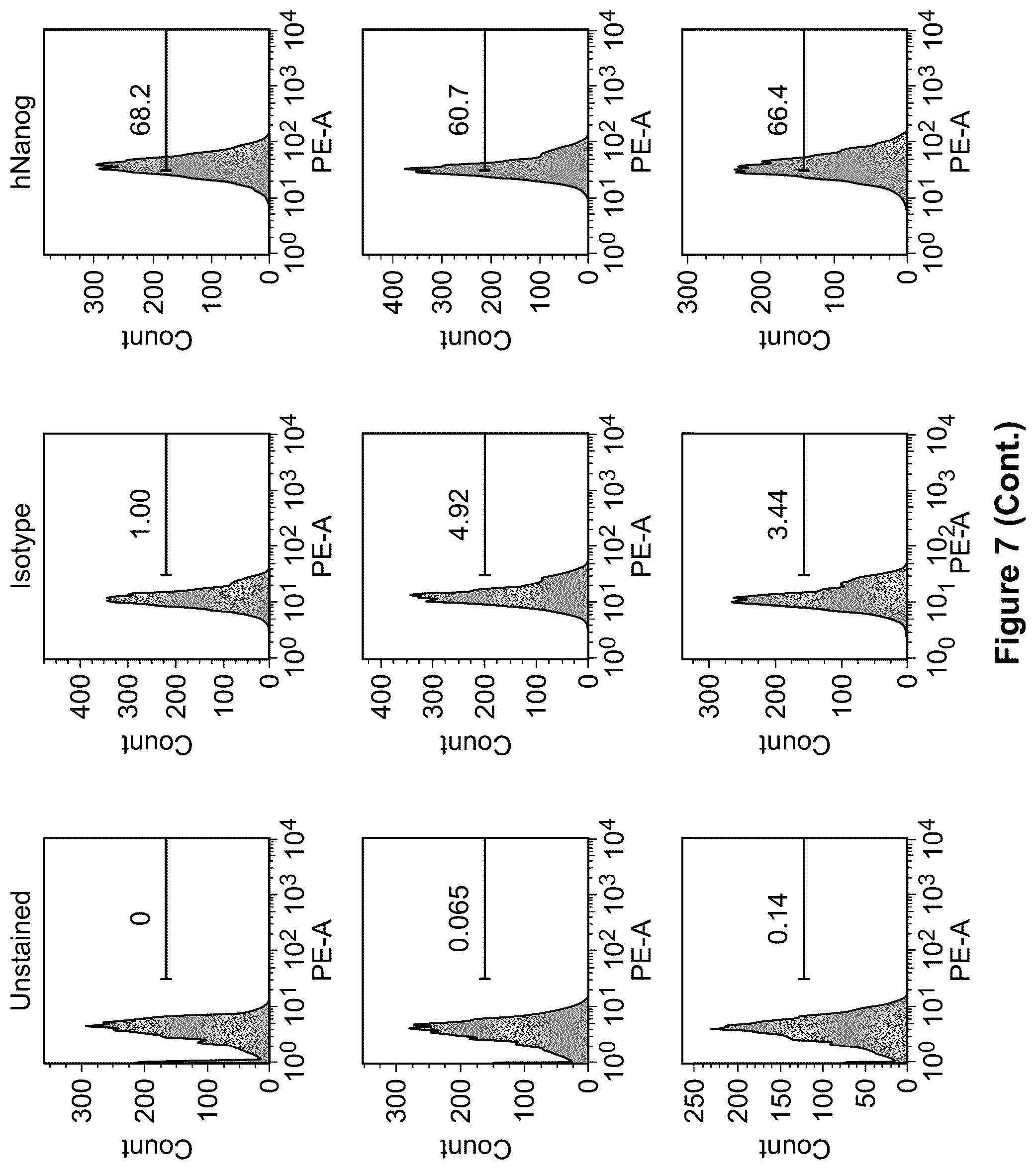 Patent US12590295 Figure 11 – Mesenchymal stromal cells as a reprogramming source for iPSC induction