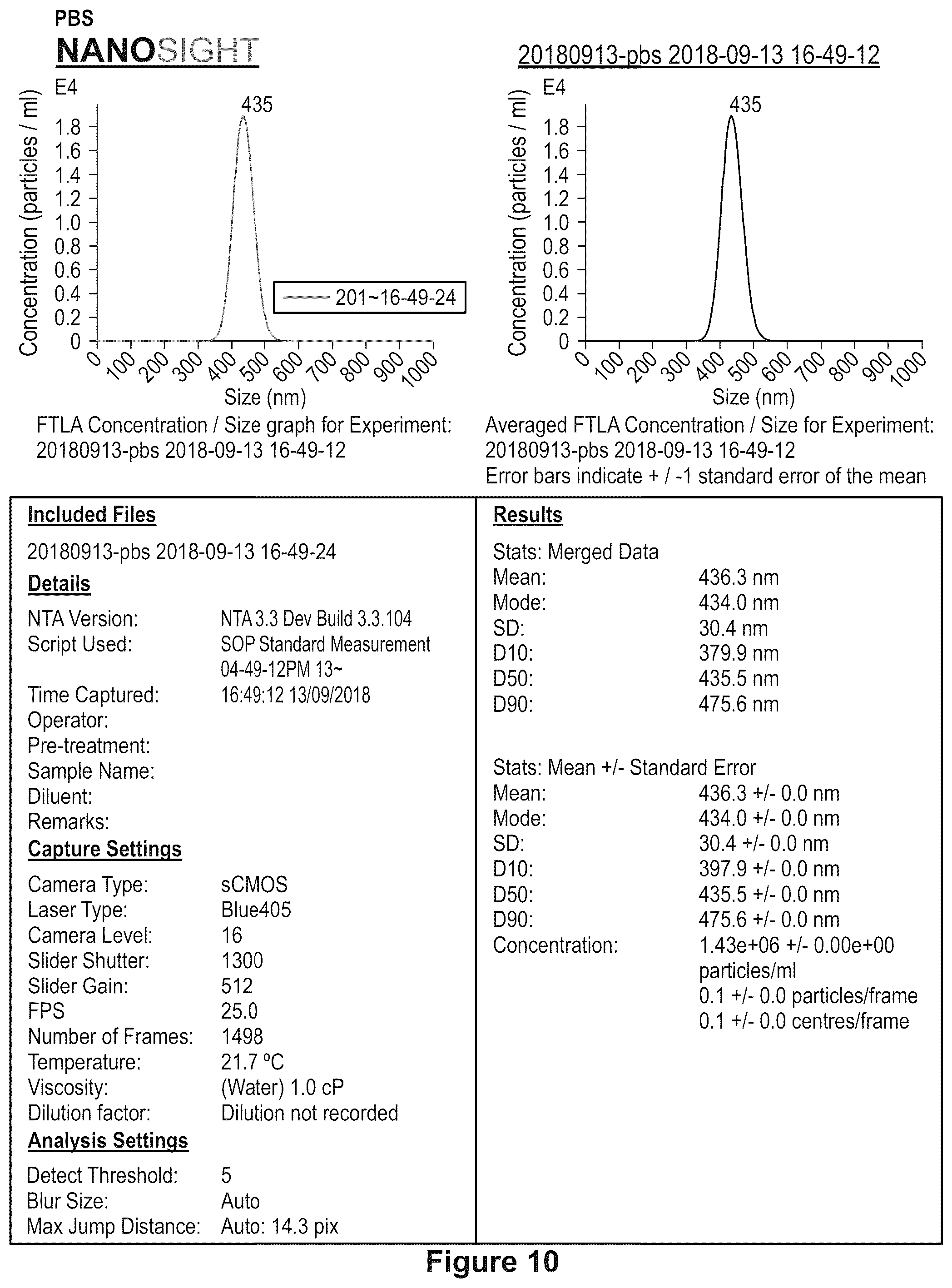 Patent US12590295 Figure 14 – Mesenchymal stromal cells as a reprogramming source for iPSC induction