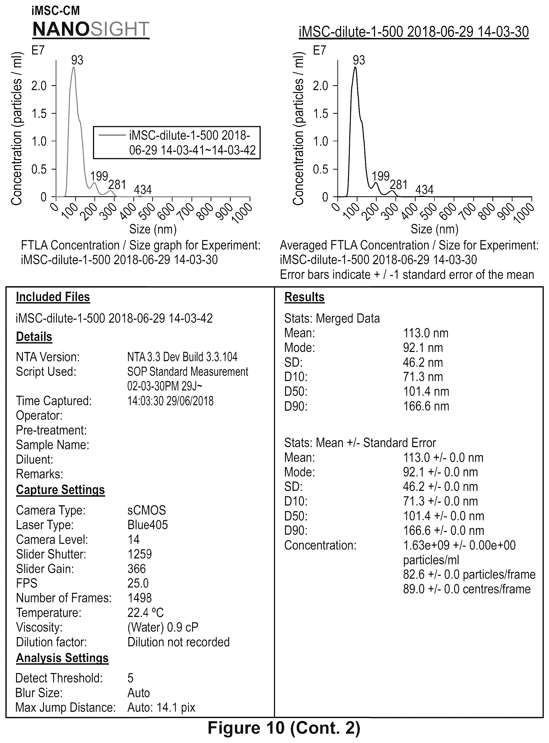 Patent US12590295 Figure 16 – Mesenchymal stromal cells as a reprogramming source for iPSC induction