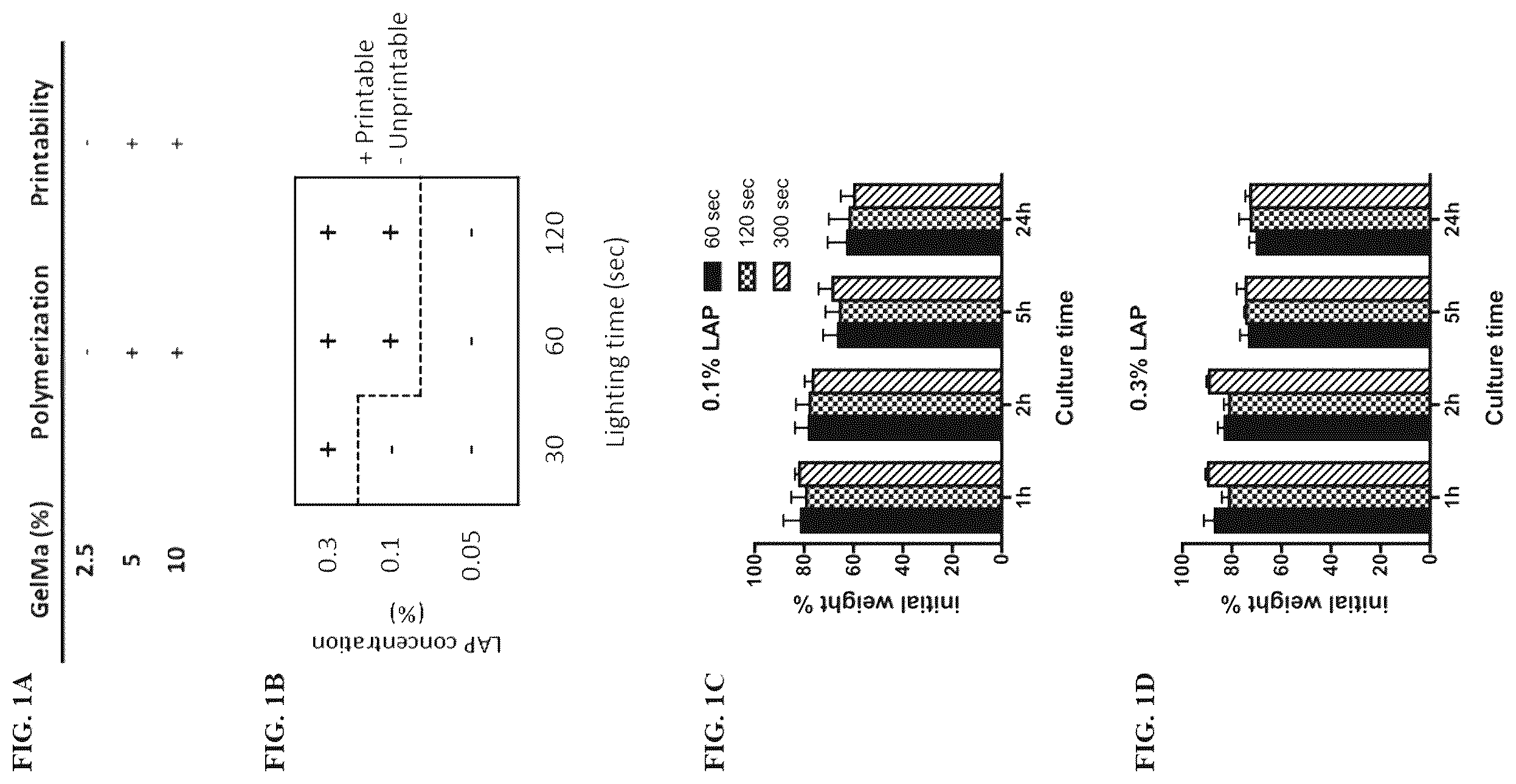 Patent US12590296 Figure 1 – Method of culturing immortalized human hepatic progenitors or cells