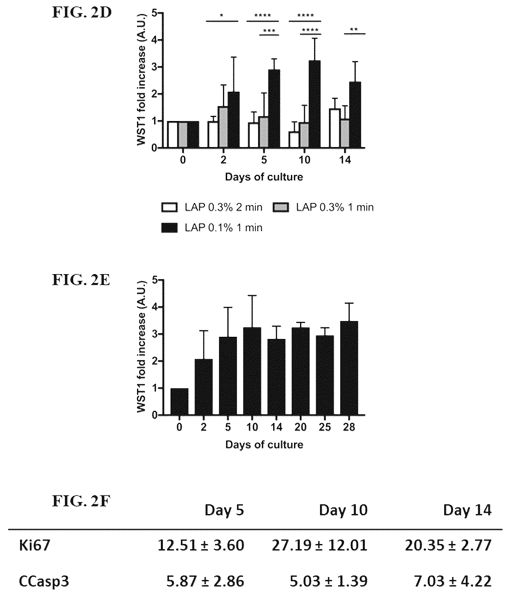 Patent US12590296 Figure 4 – Method of culturing immortalized human hepatic progenitors or cells