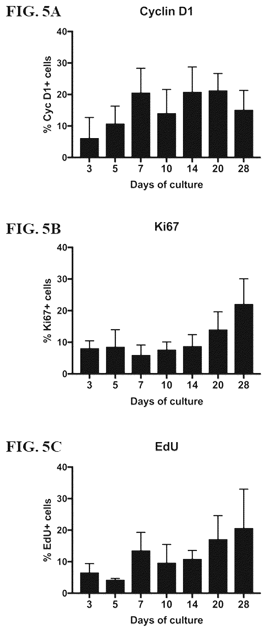 Patent US12590296 Figure 6 – Method of culturing immortalized human hepatic progenitors or cells