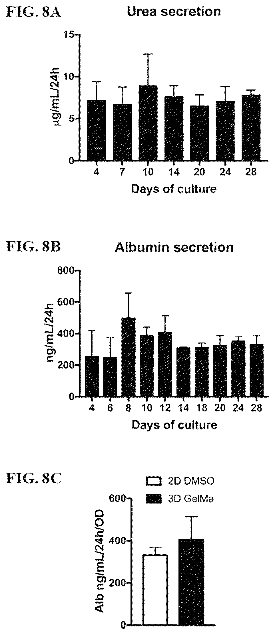 Patent US12590296 Figure 9 – Method of culturing immortalized human hepatic progenitors or cells