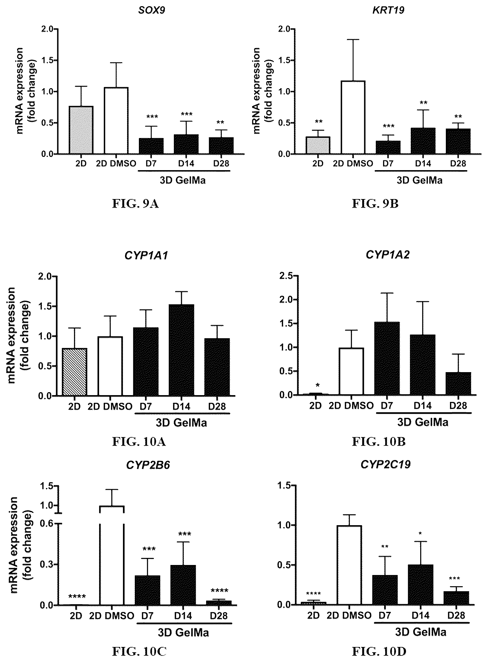 Patent US12590296 Figure 10 – Method of culturing immortalized human hepatic progenitors or cells