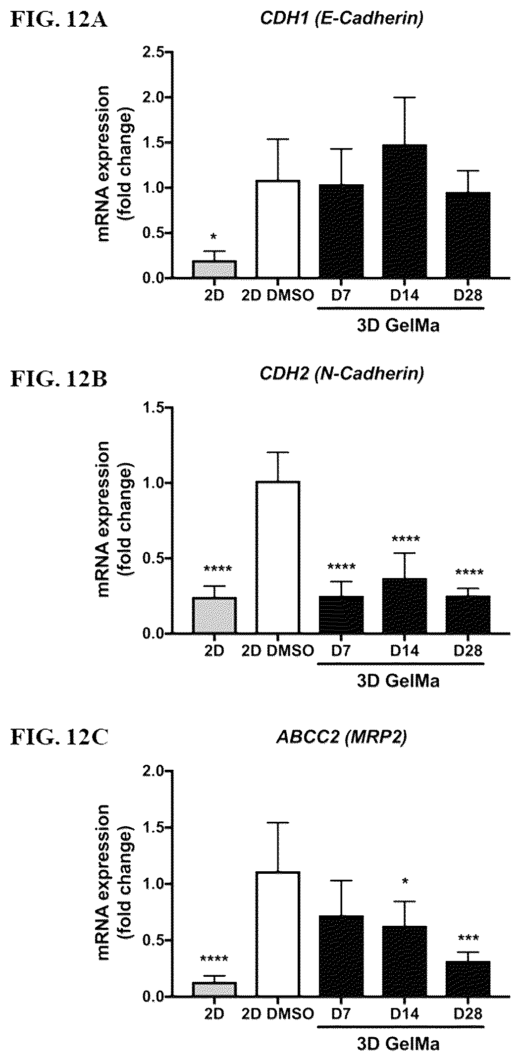 Patent US12590296 Figure 13 – Method of culturing immortalized human hepatic progenitors or cells
