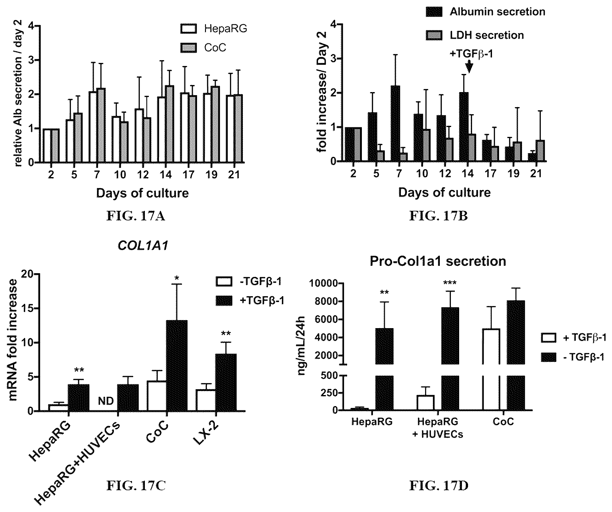 Patent US12590296 Figure 19 – Method of culturing immortalized human hepatic progenitors or cells