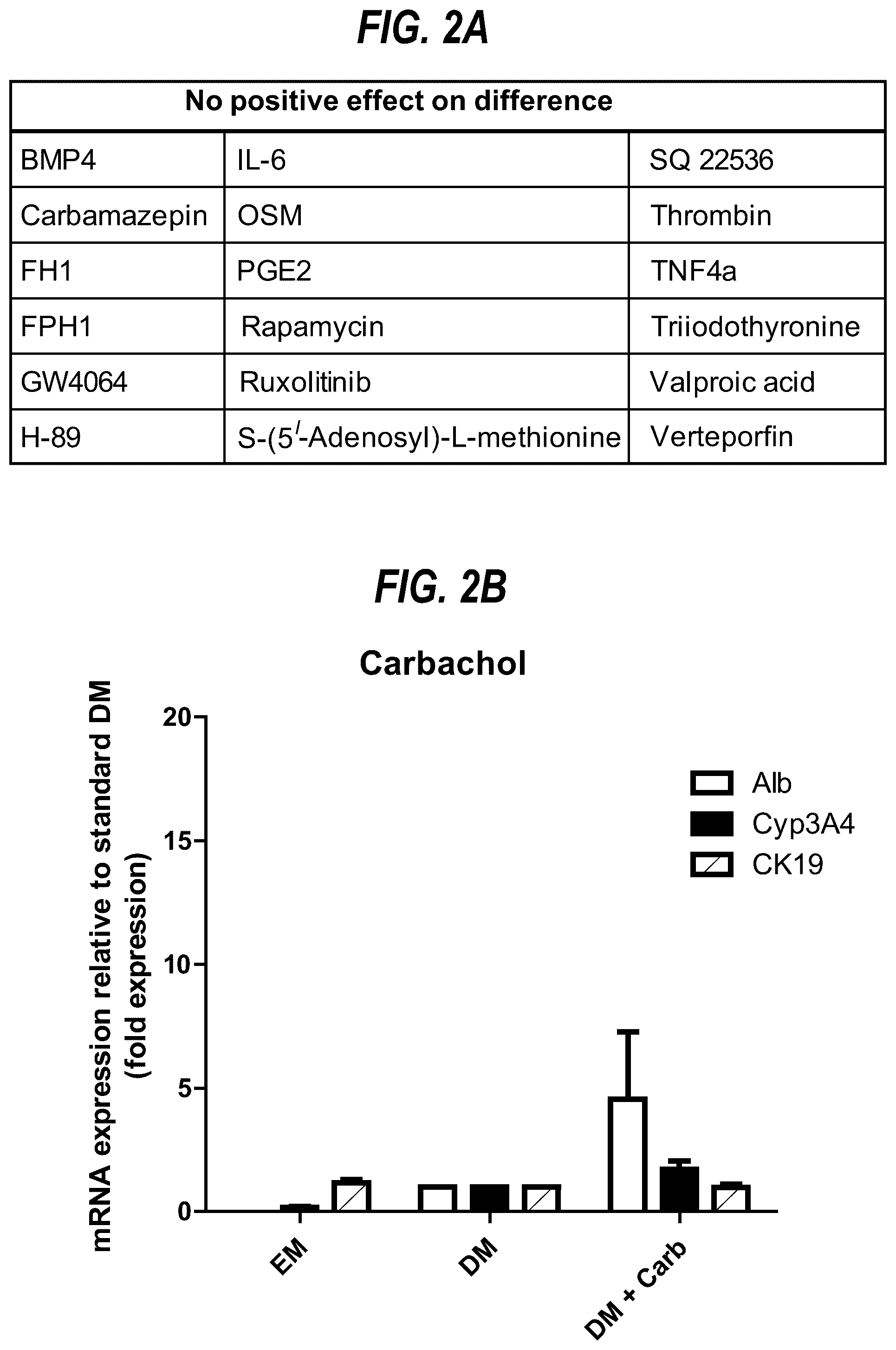 Patent US12590297 Figure 2 – Differentiation method
