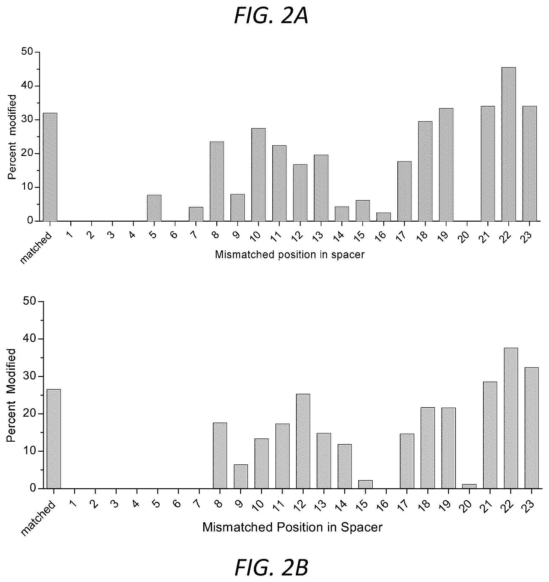 Patent US12590299 Figure 3 – Variants of CRISPR from Prevotella and Francisella 1 (Cpf1)
