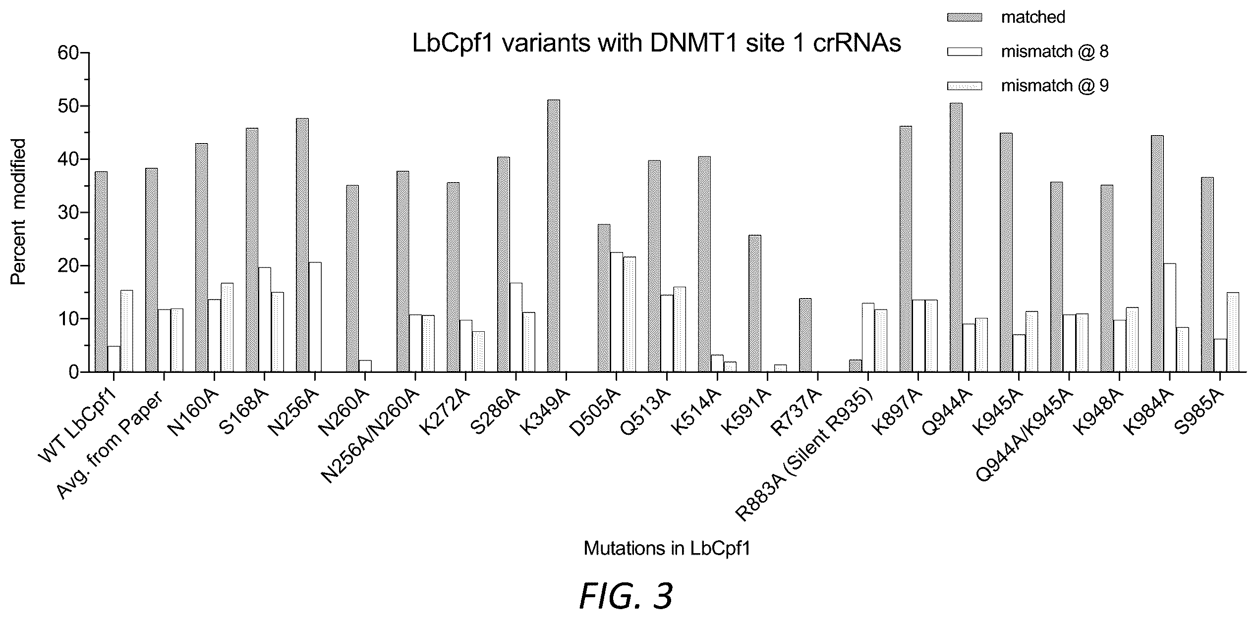 Patent US12590299 Figure 4 – Variants of CRISPR from Prevotella and Francisella 1 (Cpf1)