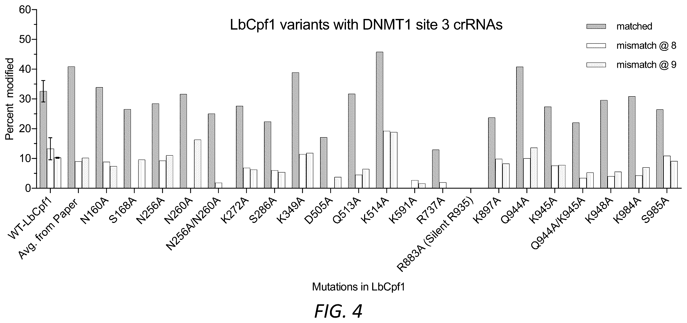 Patent US12590299 Figure 5 – Variants of CRISPR from Prevotella and Francisella 1 (Cpf1)
