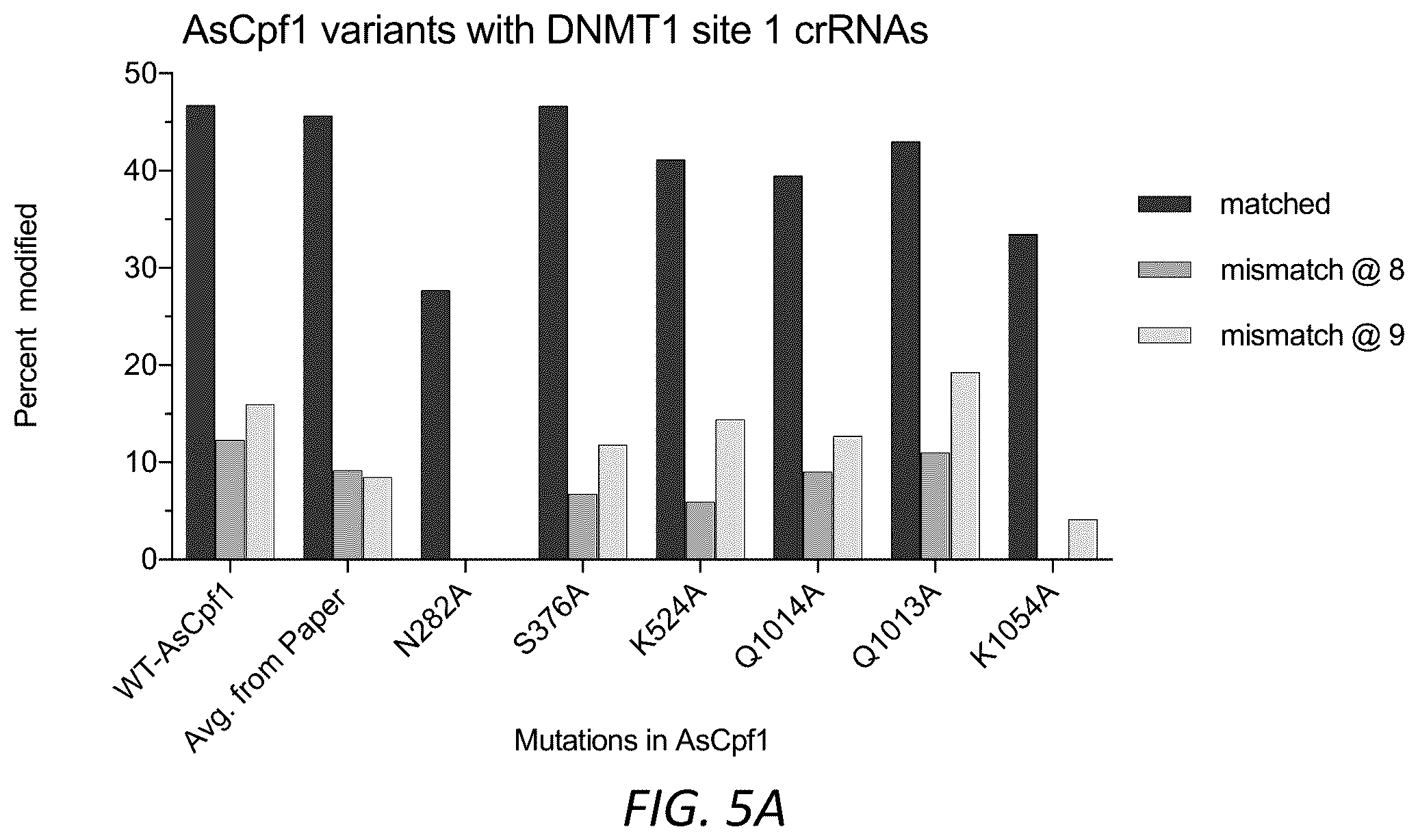 Patent US12590299 Figure 6 – Variants of CRISPR from Prevotella and Francisella 1 (Cpf1)