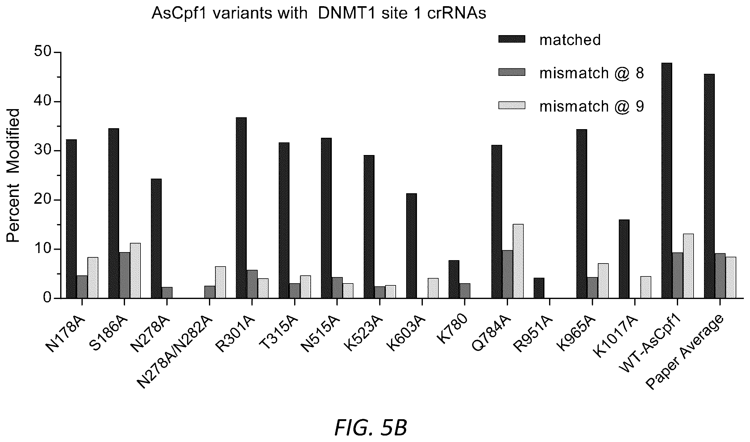 Patent US12590299 Figure 7 – Variants of CRISPR from Prevotella and Francisella 1 (Cpf1)