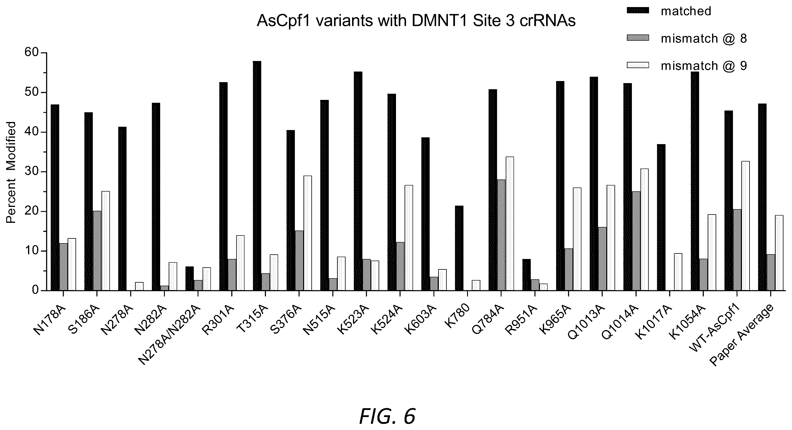 Patent US12590299 Figure 8 – Variants of CRISPR from Prevotella and Francisella 1 (Cpf1)