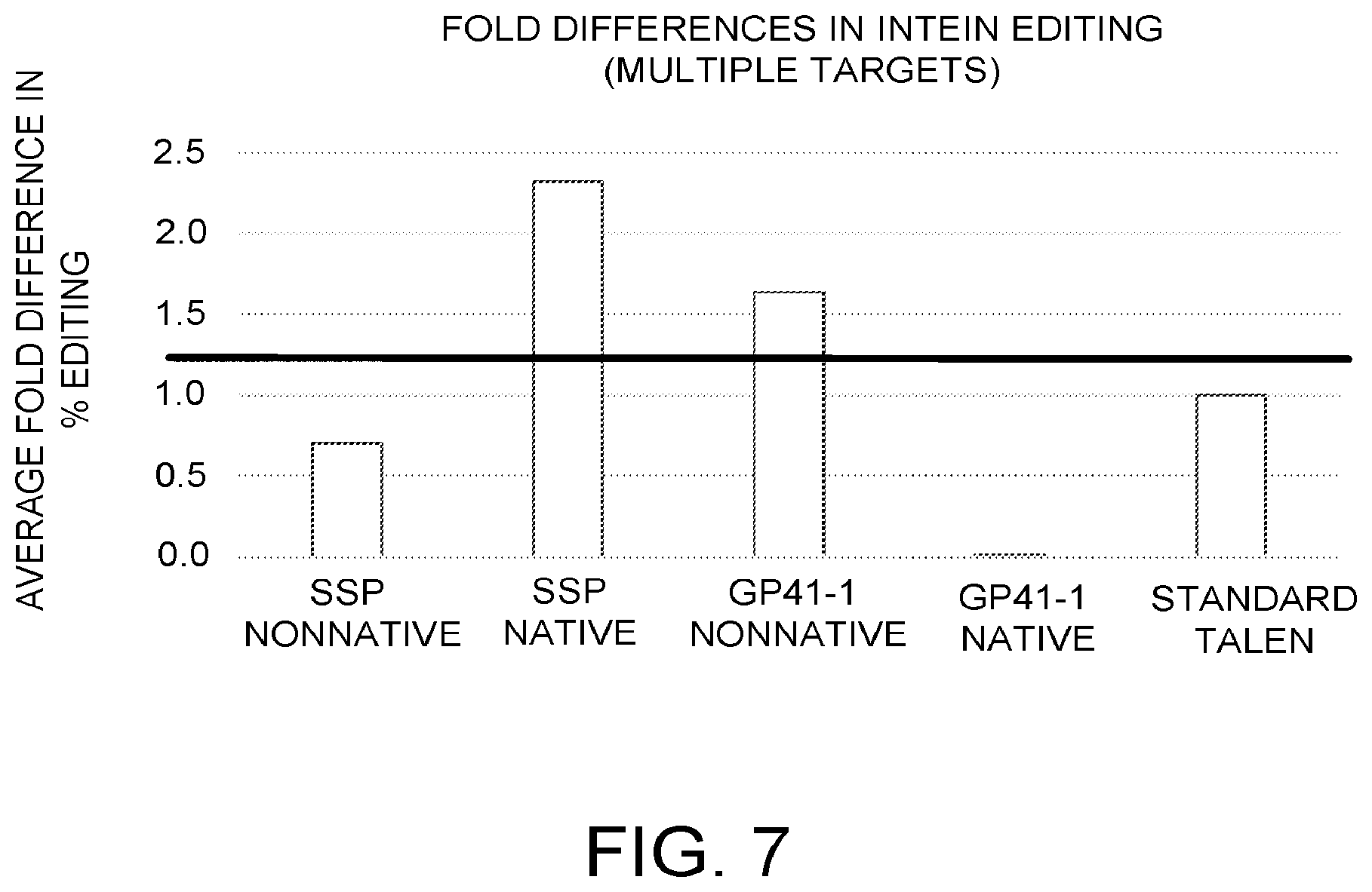 Patent US12590300 Figure 10 – Transcription activator-like effectors fused to inteins