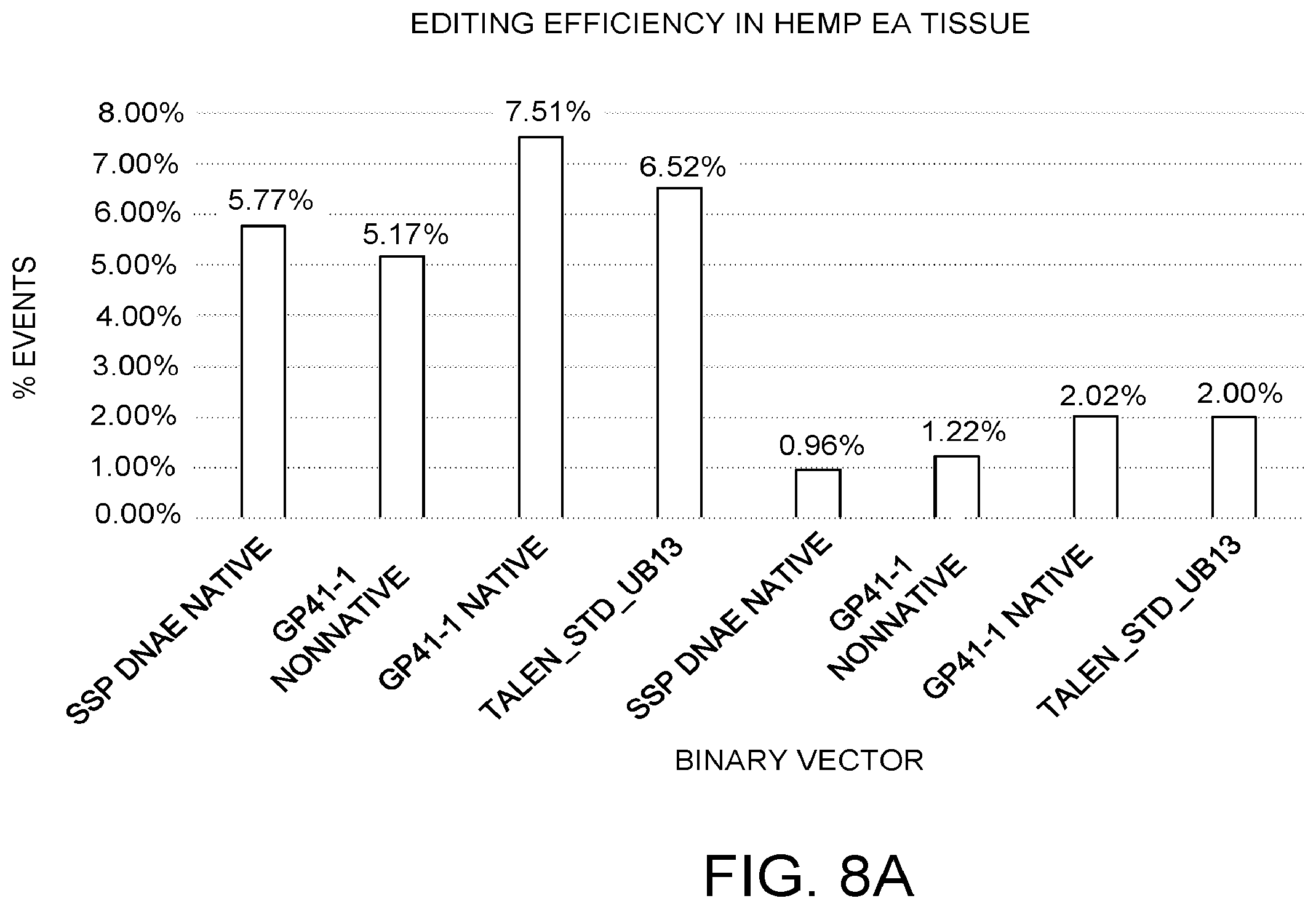 Patent US12590300 Figure 11 – Transcription activator-like effectors fused to inteins
